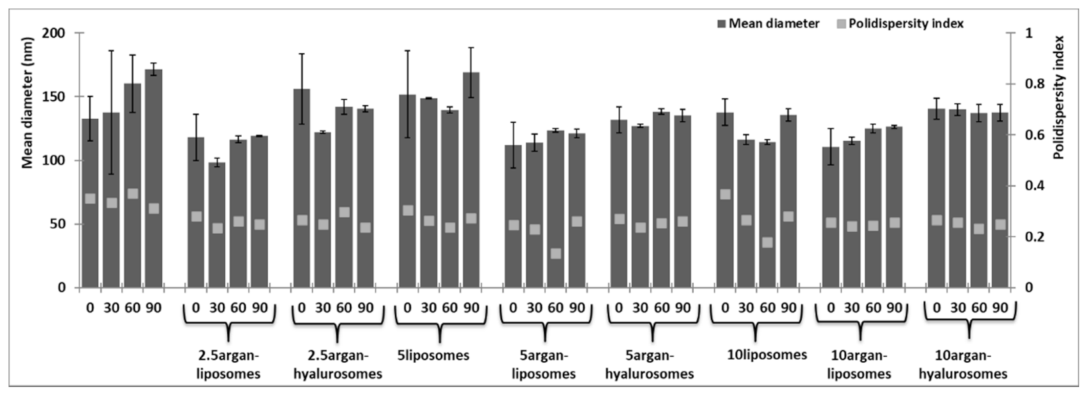 Antioxidants 10 00670 g002 Antioxidants 10 00670 g002