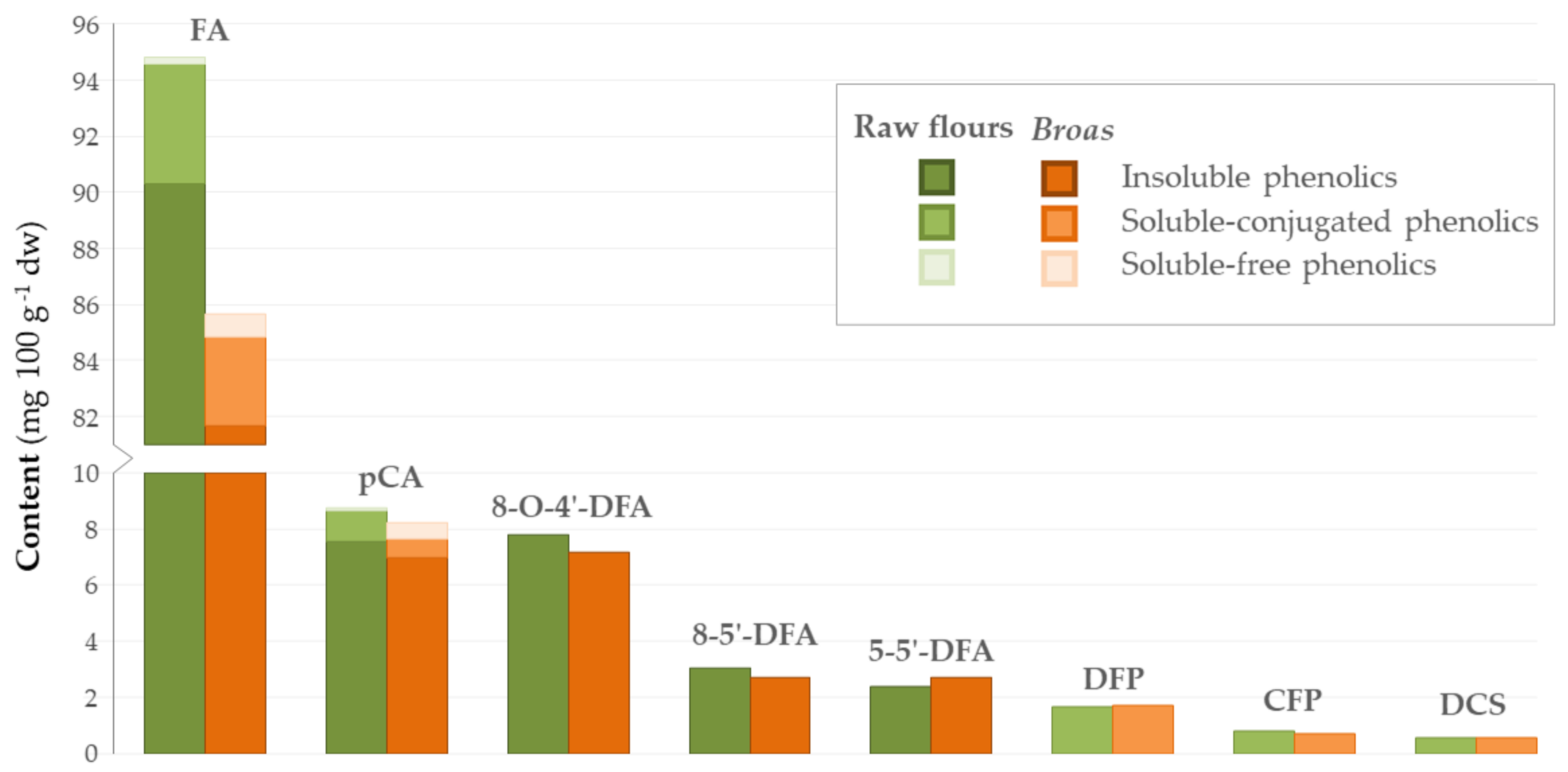Antioxidants 10 00672 g003