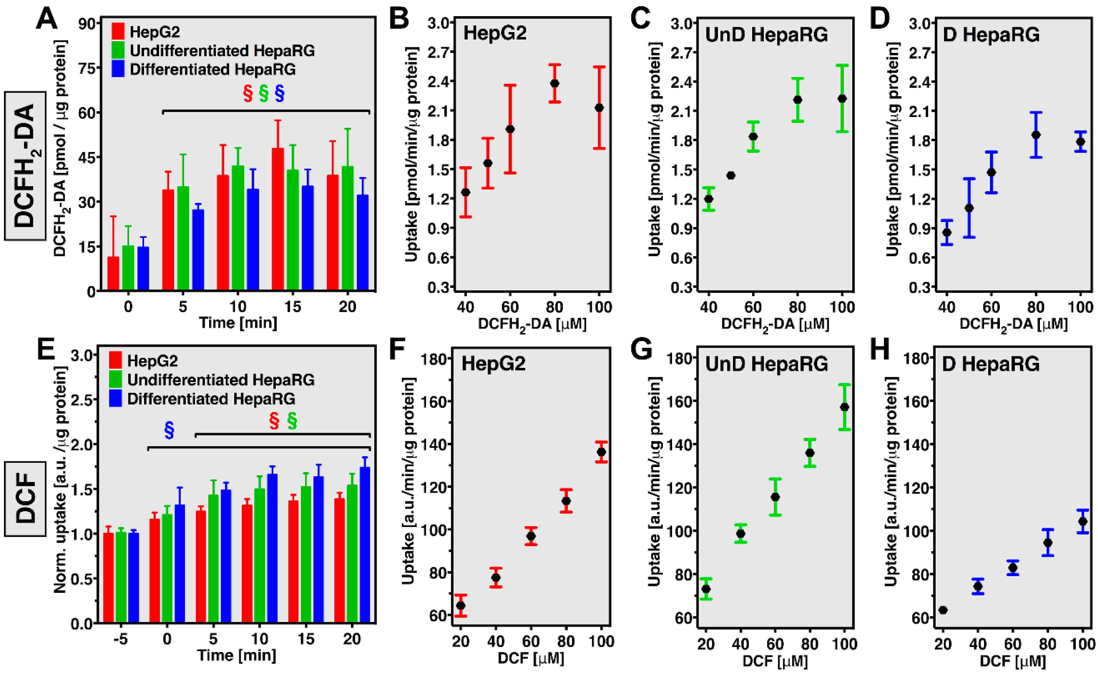 Antioxidants 10 00674 g003