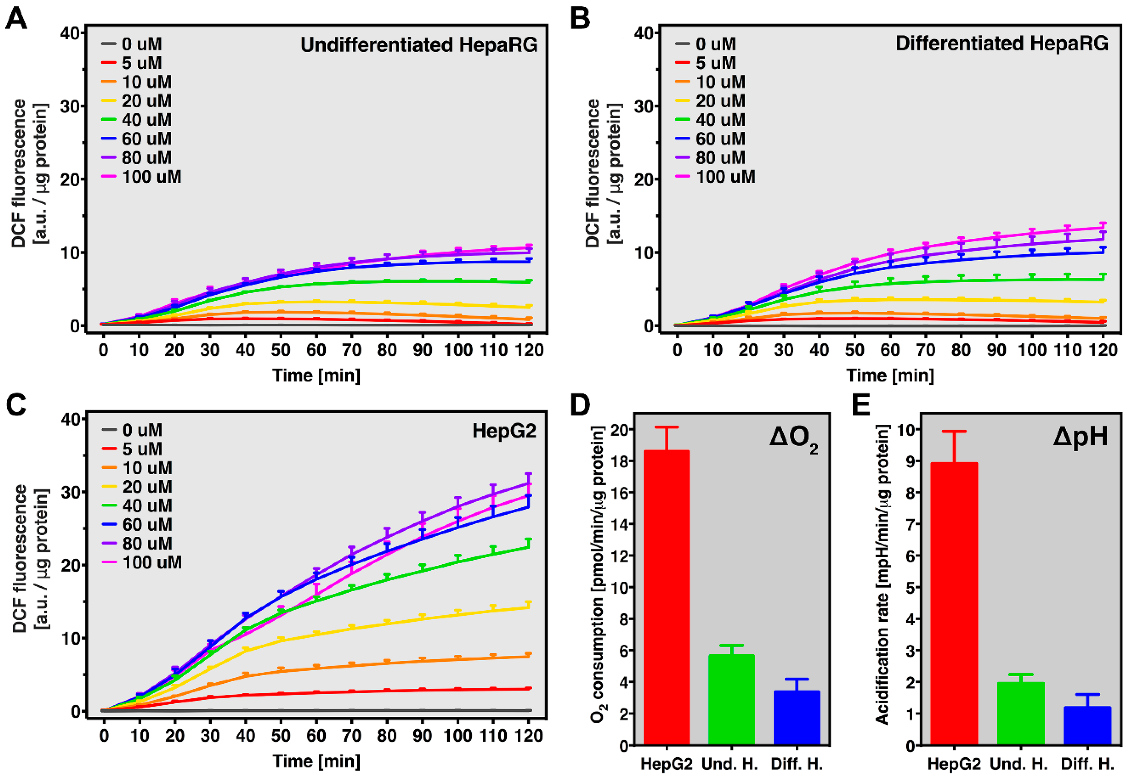 Antioxidants 10 00674 g005