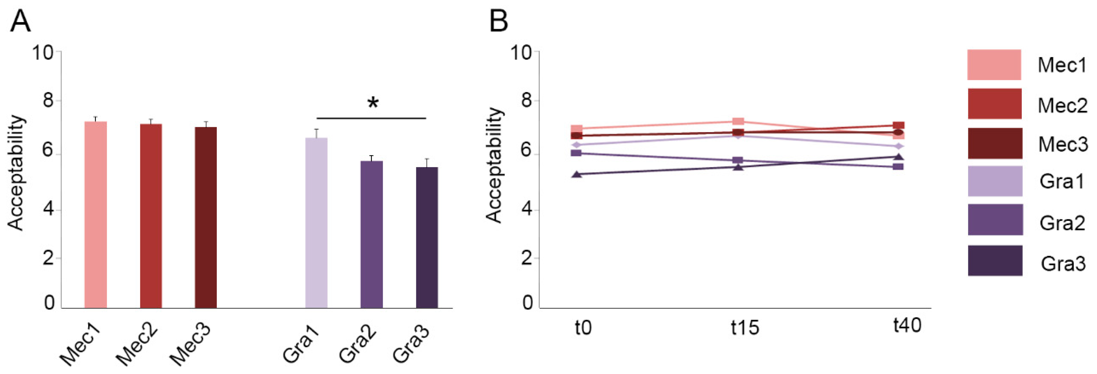 Antioxidants 10 00677 g002