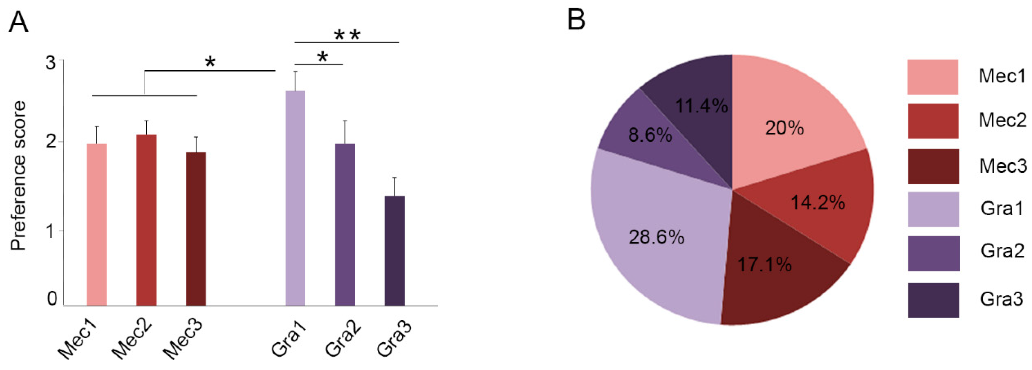 Antioxidants 10 00677 g003