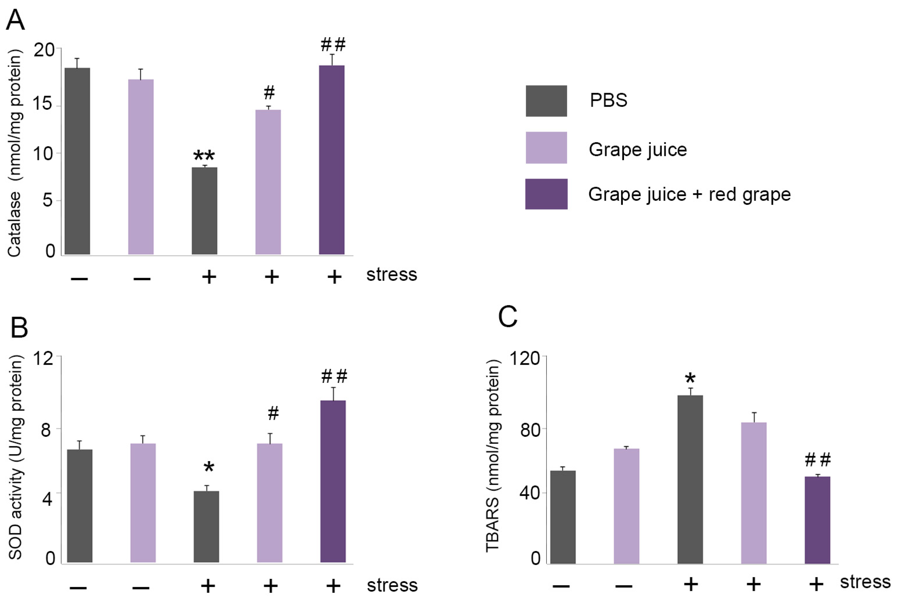Antioxidants 10 00677 g005
