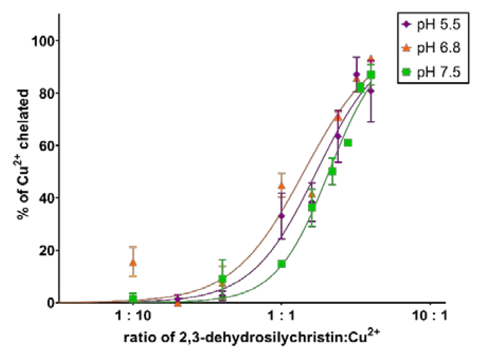 Antioxidants 10 00679 g002