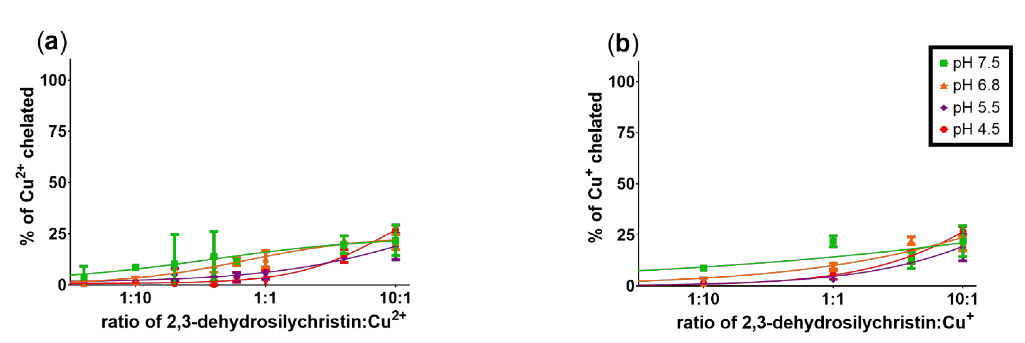 Antioxidants 10 00679 g003