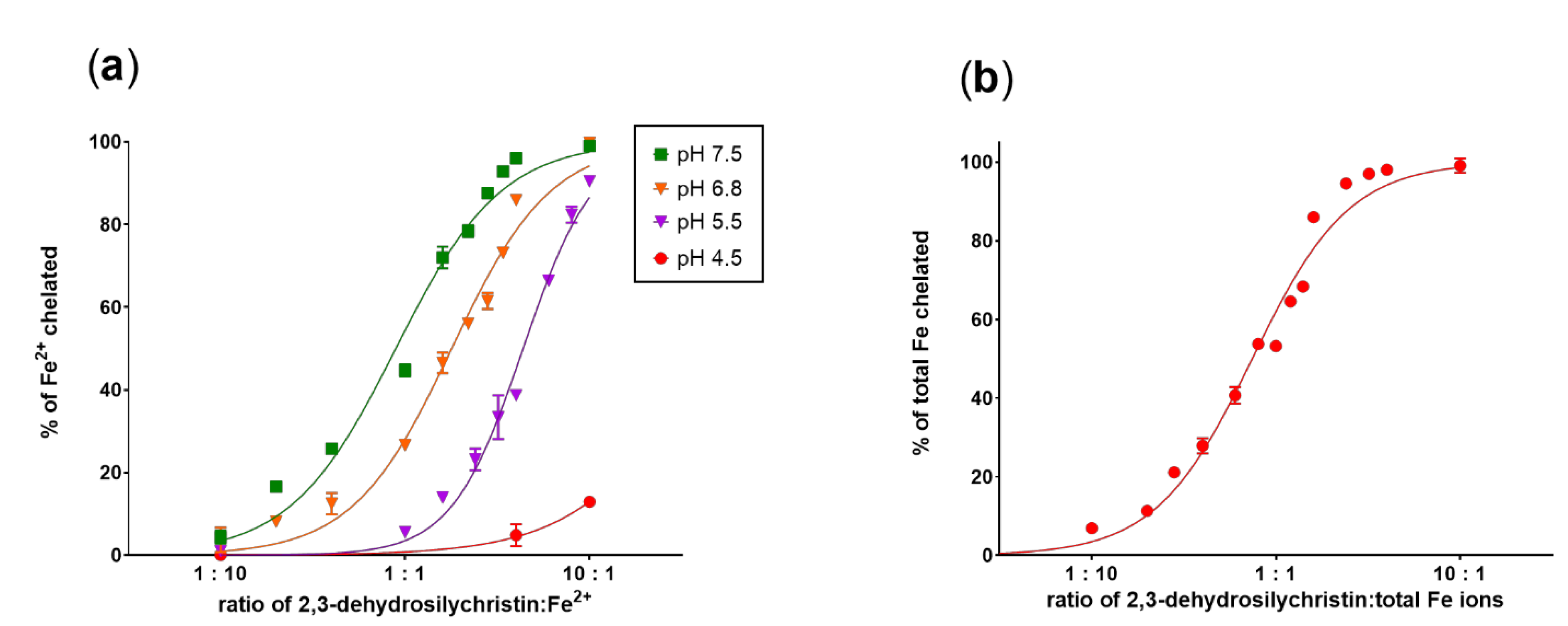 Antioxidants 10 00679 g004