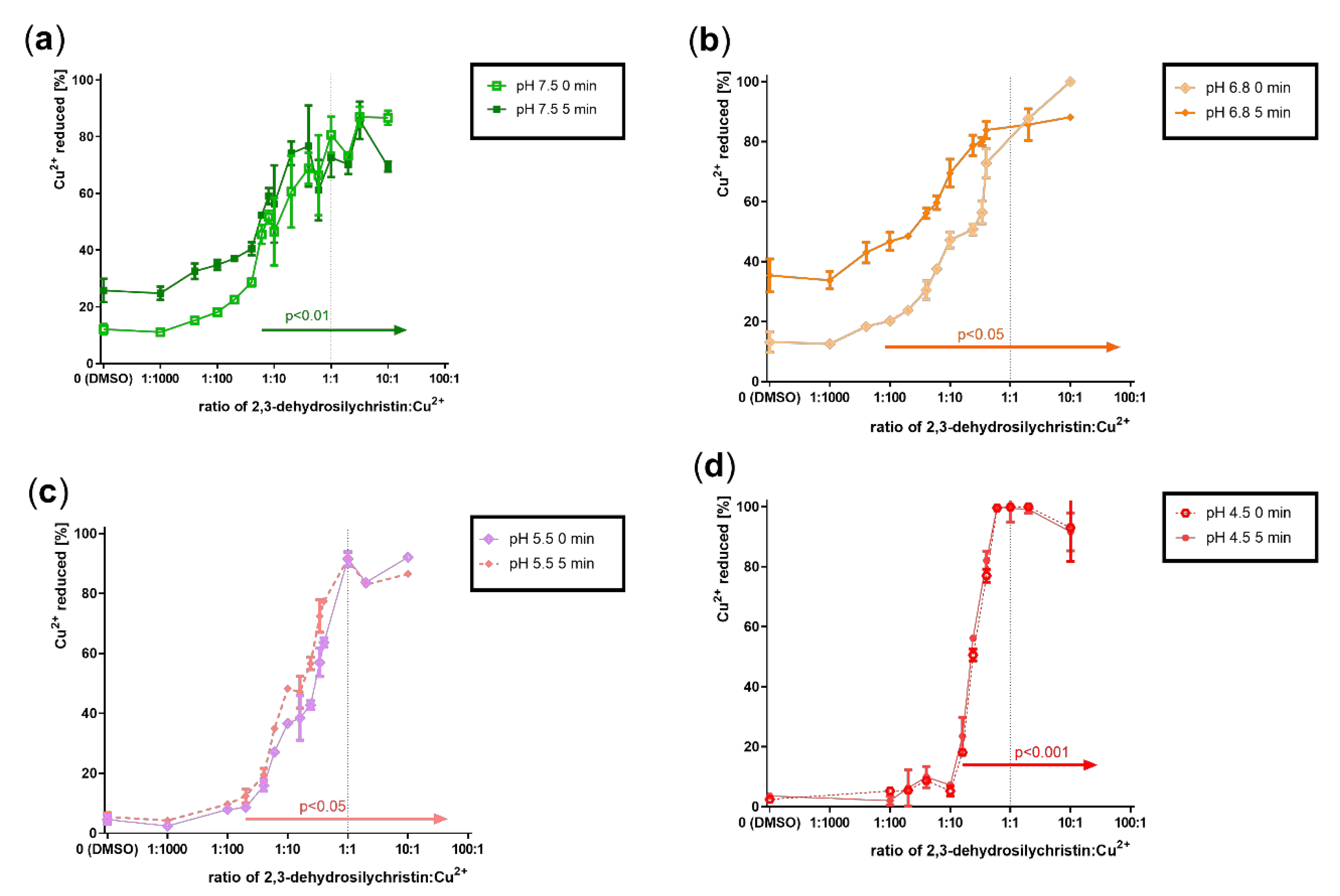 Antioxidants 10 00679 g005
