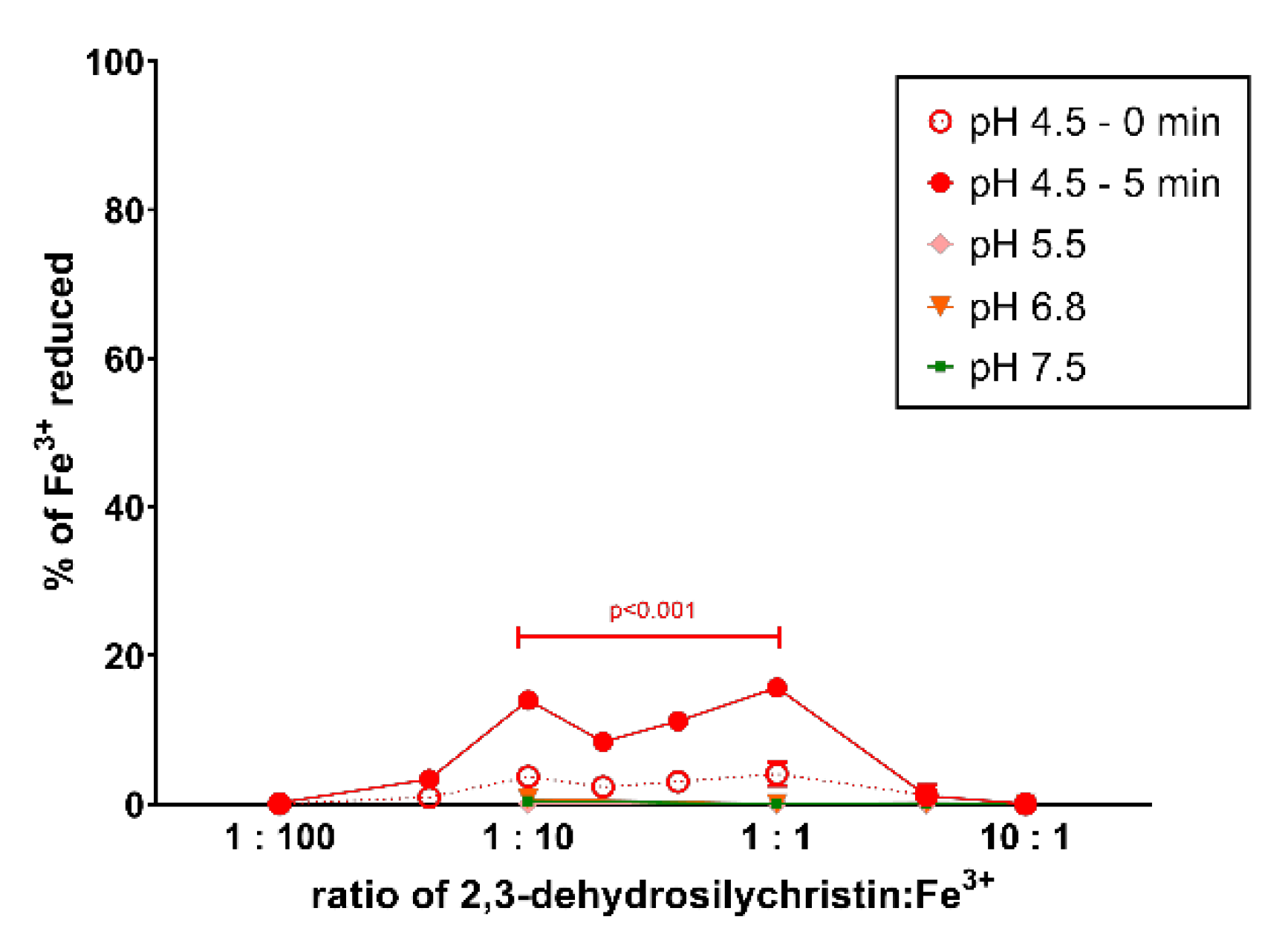 Antioxidants 10 00679 g006
