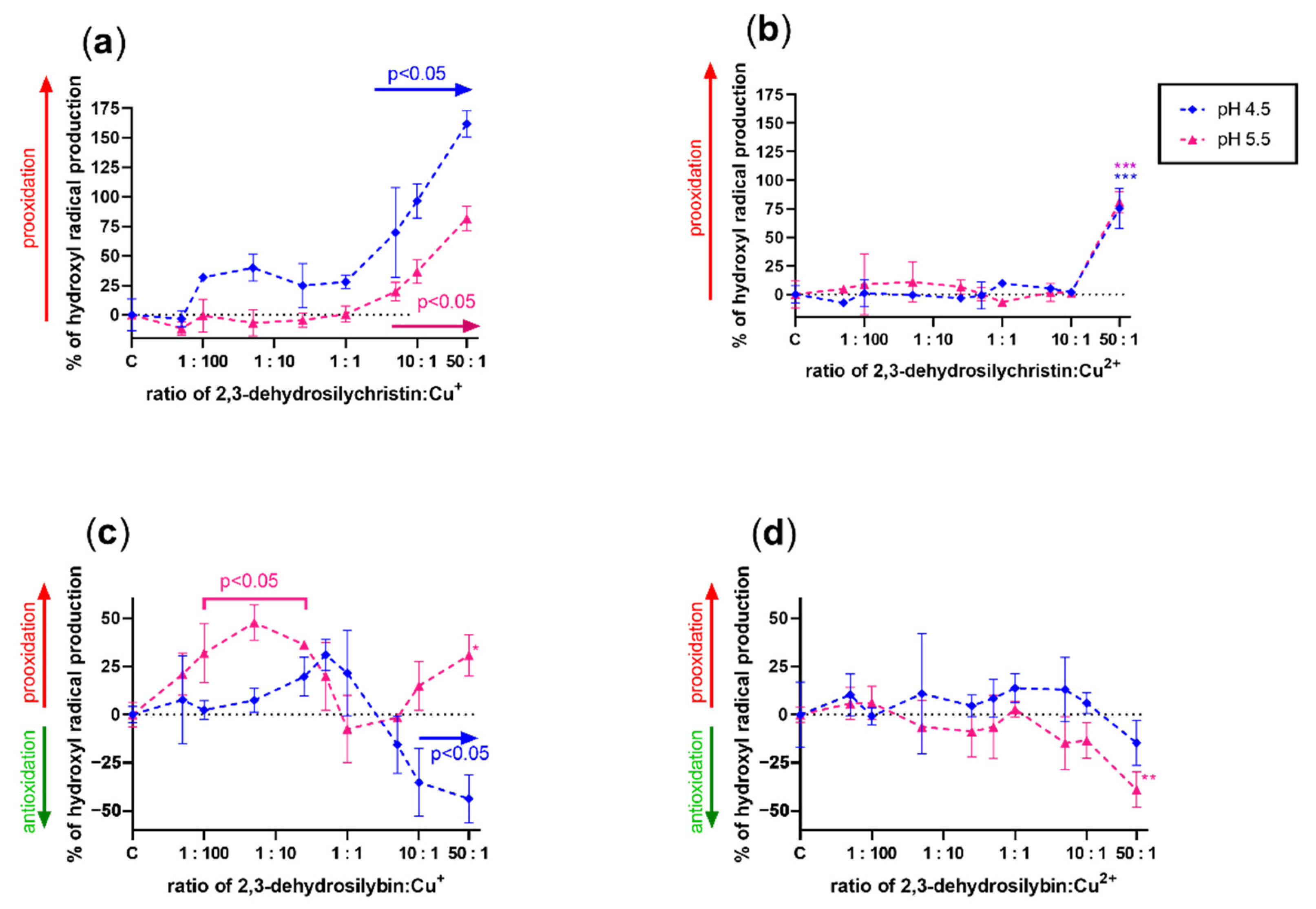 Antioxidants 10 00679 g007