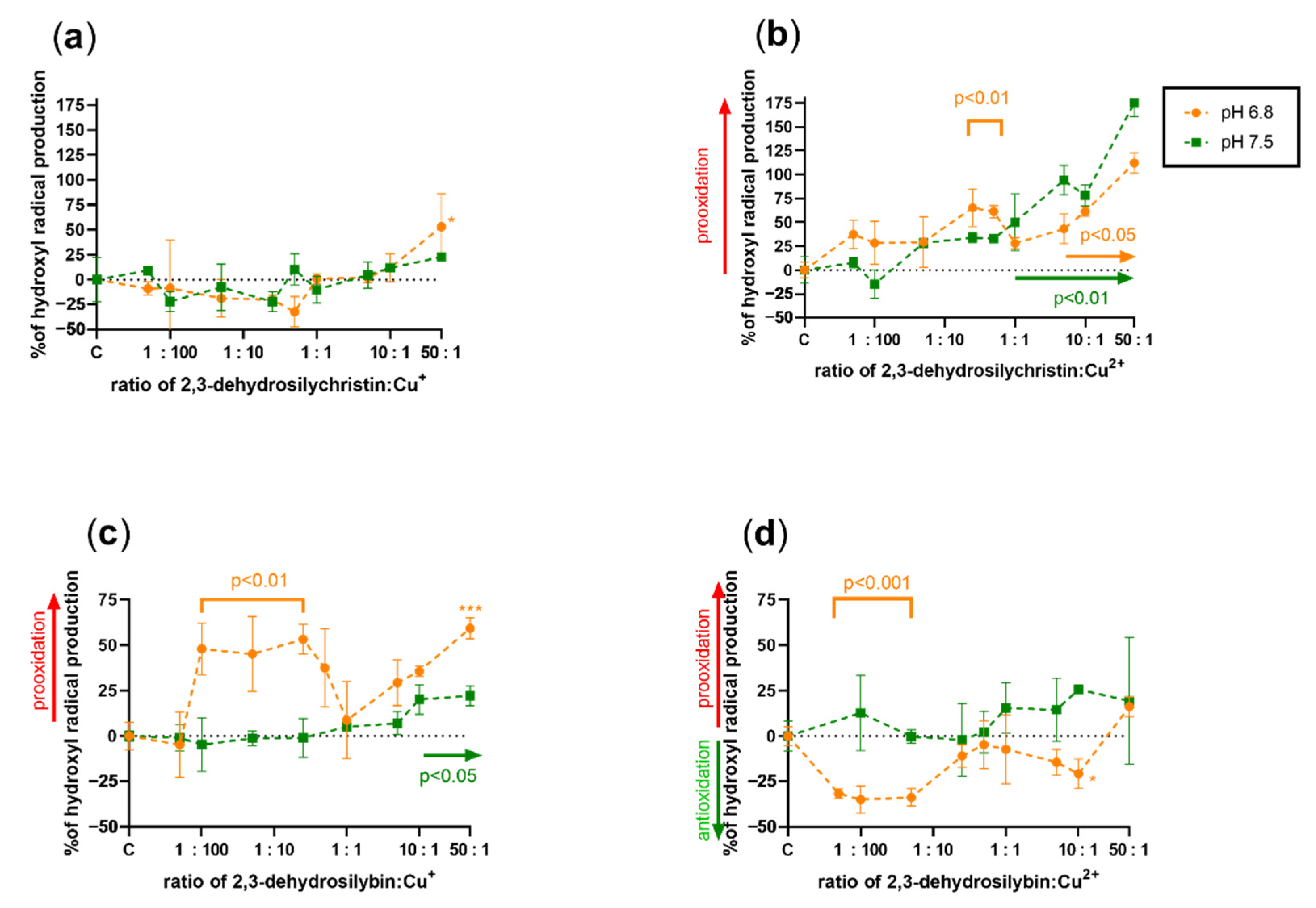 Antioxidants 10 00679 g008