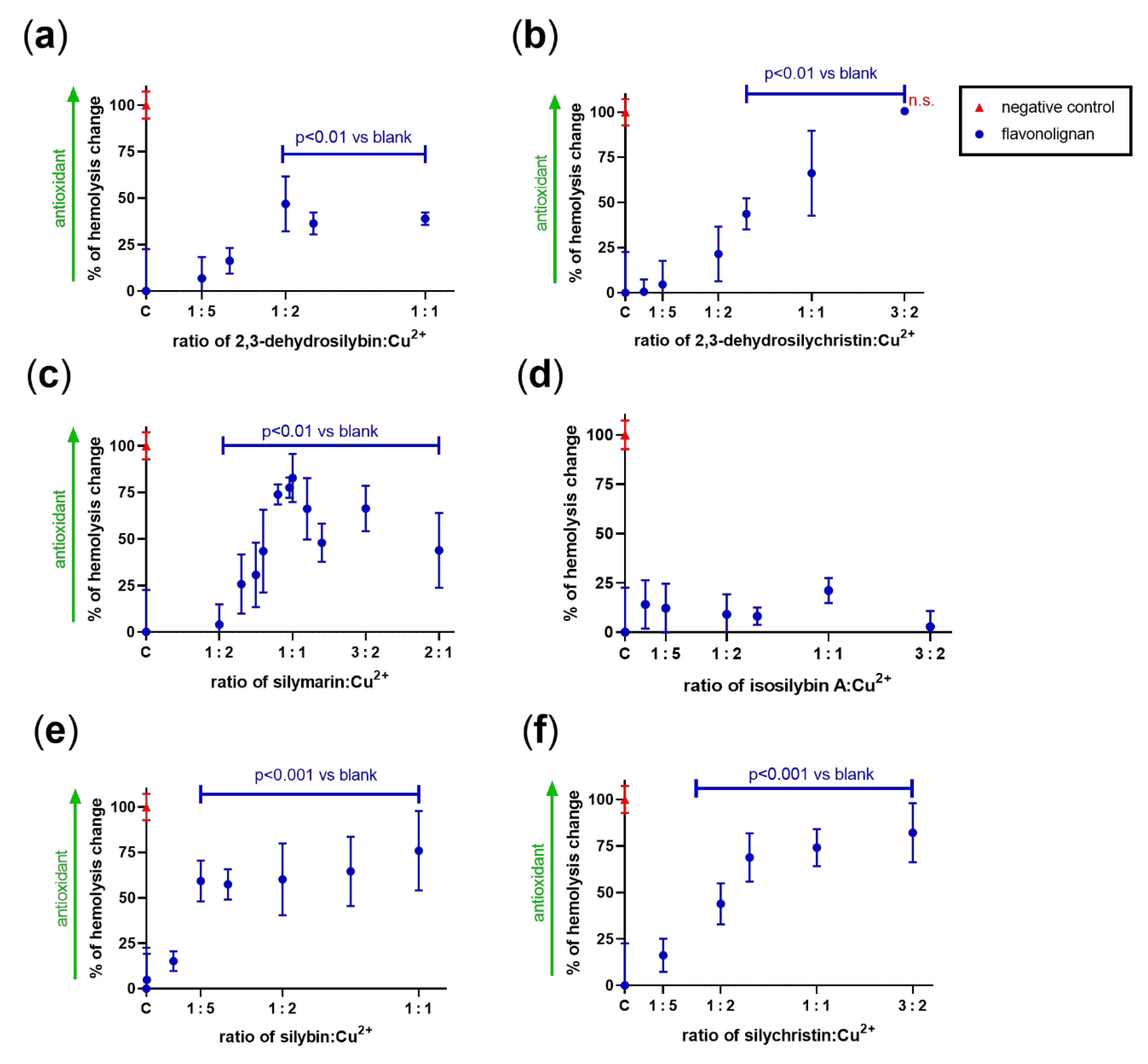 Antioxidants 10 00679 g011