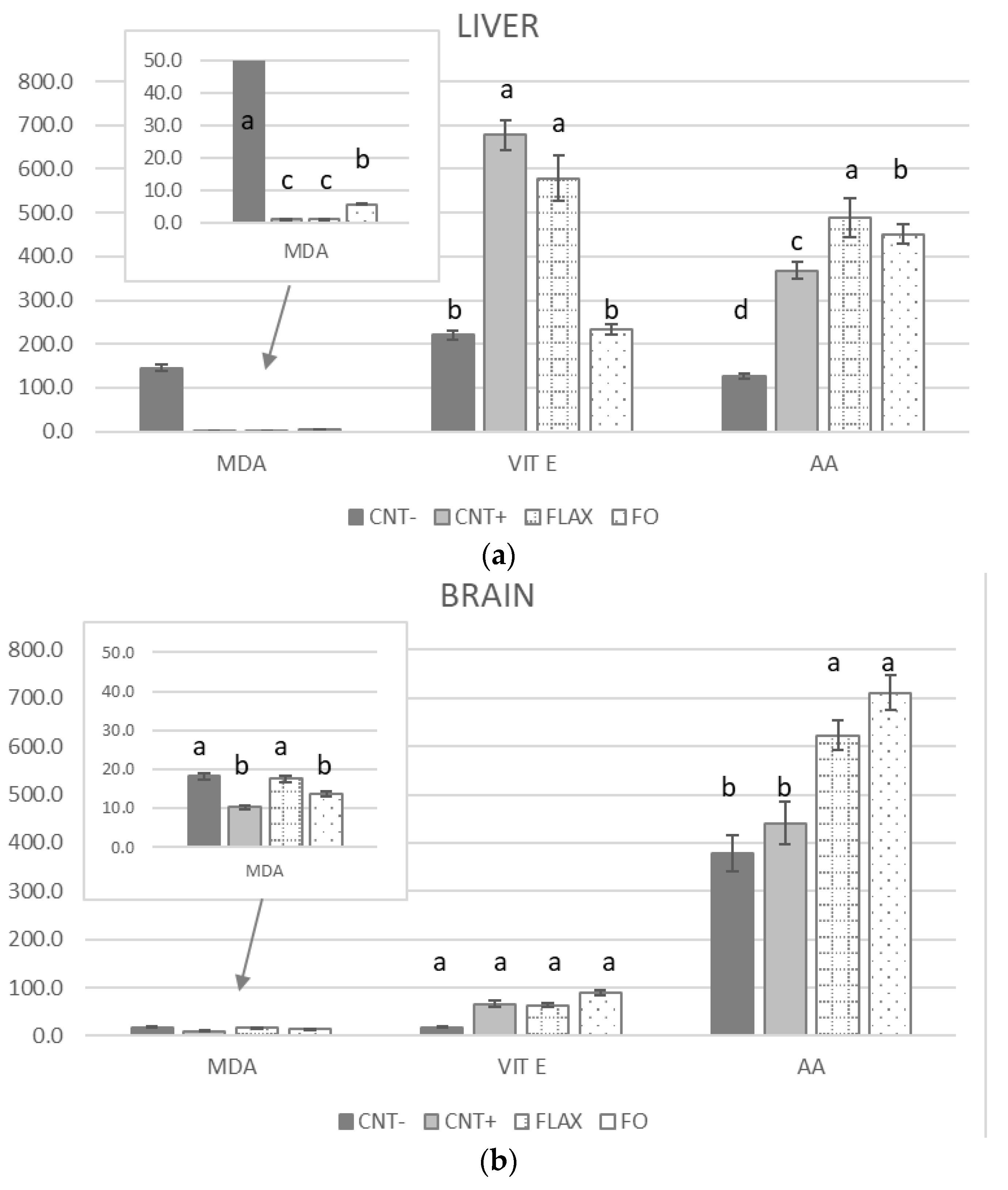 Antioxidants 10 00681 g001a