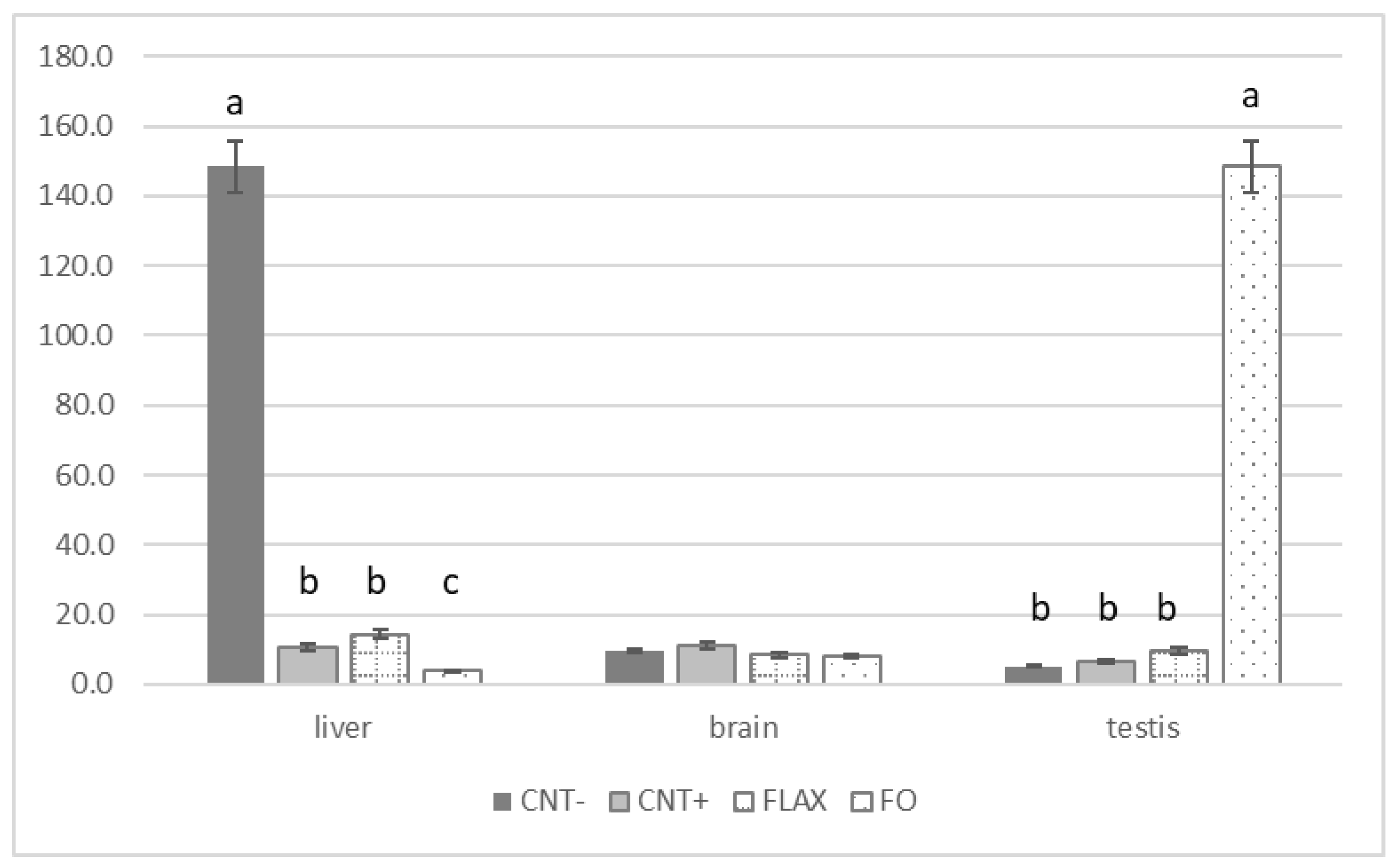 Antioxidants 10 00681 g003