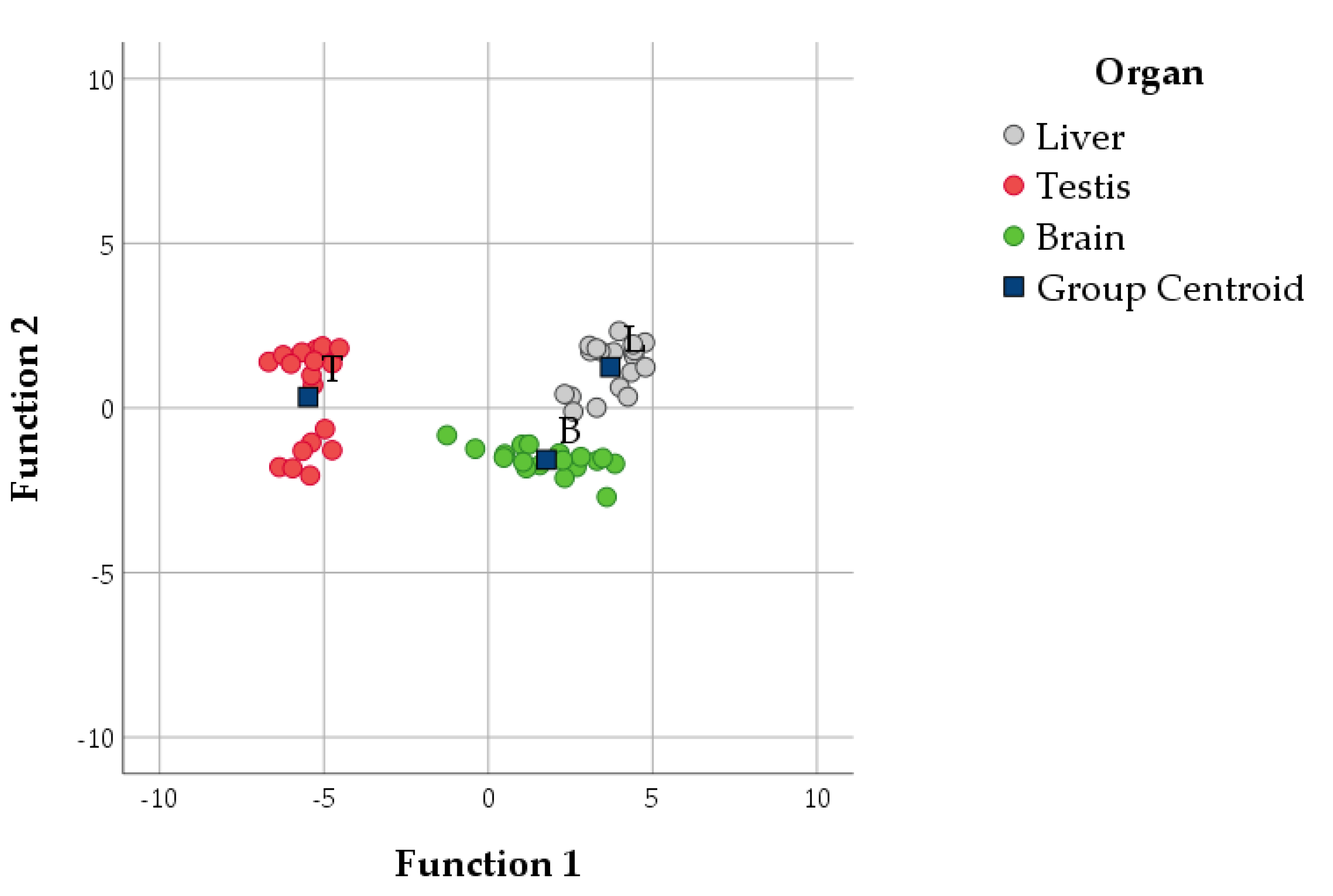 Antioxidants 10 00681 g008