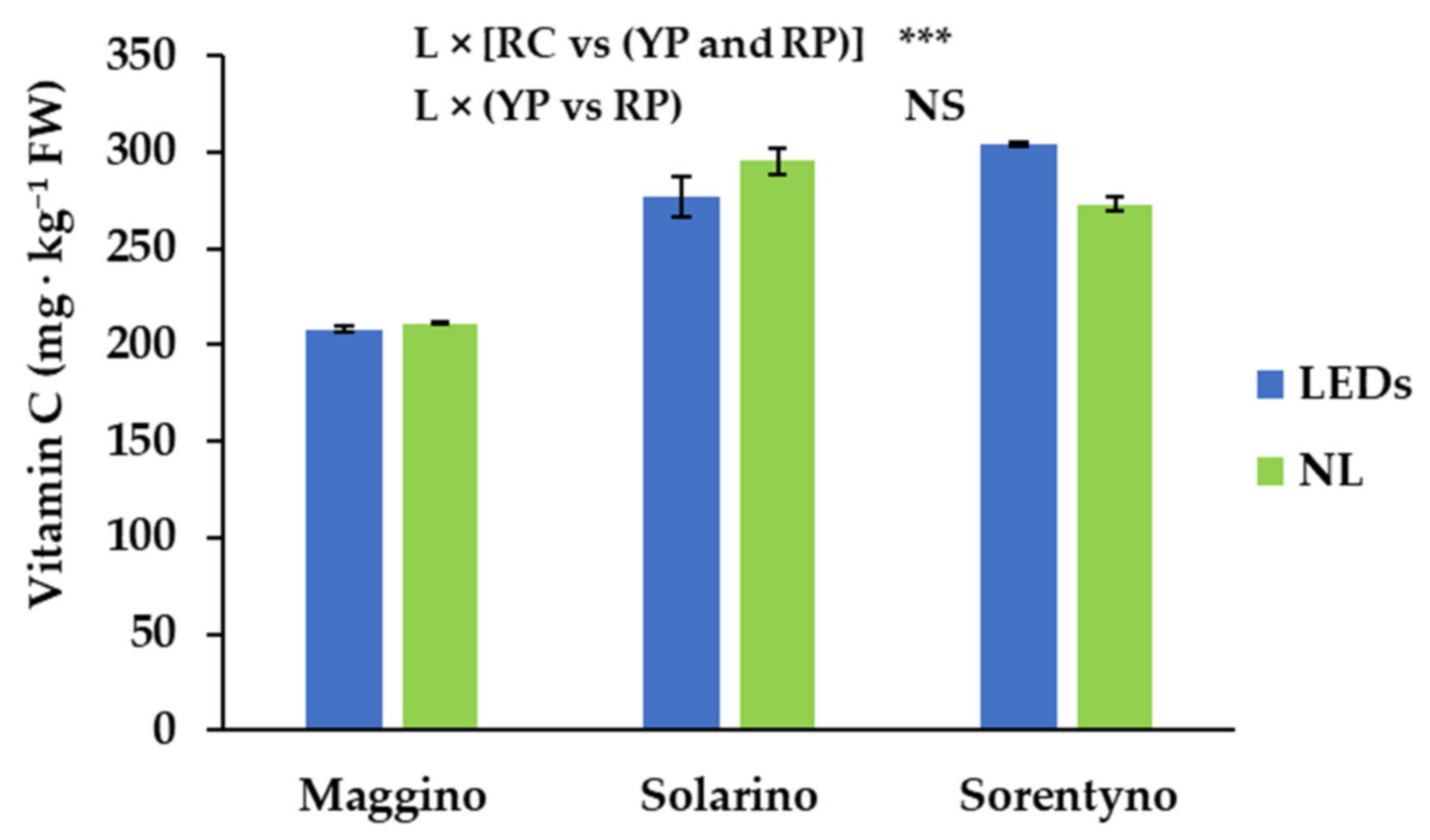 Antioxidants 10 00687 g002