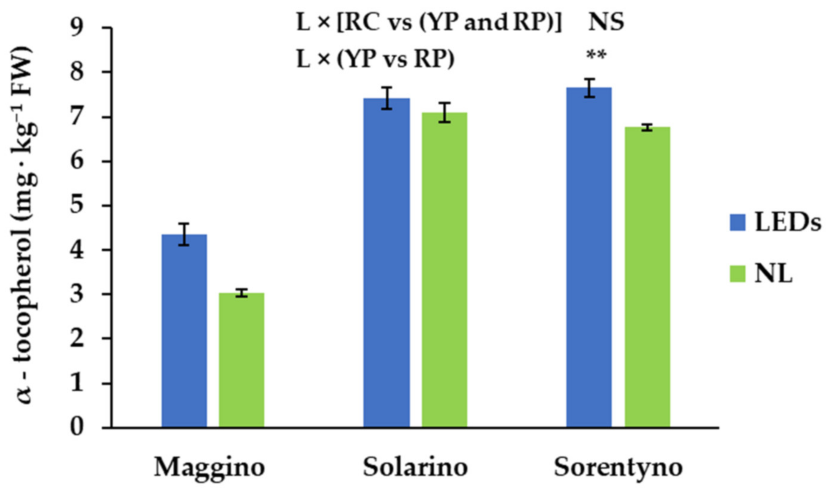 Antioxidants 10 00687 g003