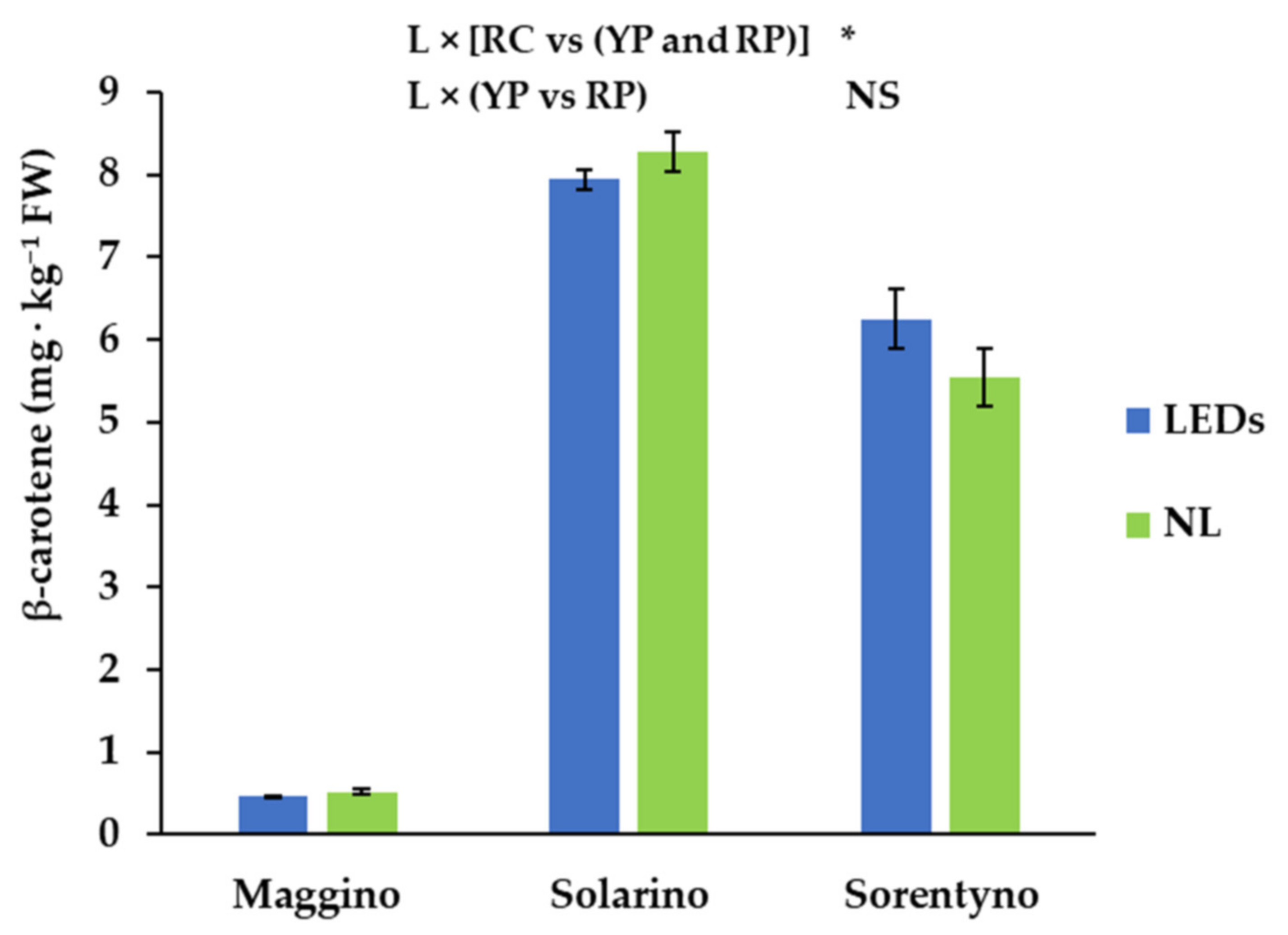 Antioxidants 10 00687 g004