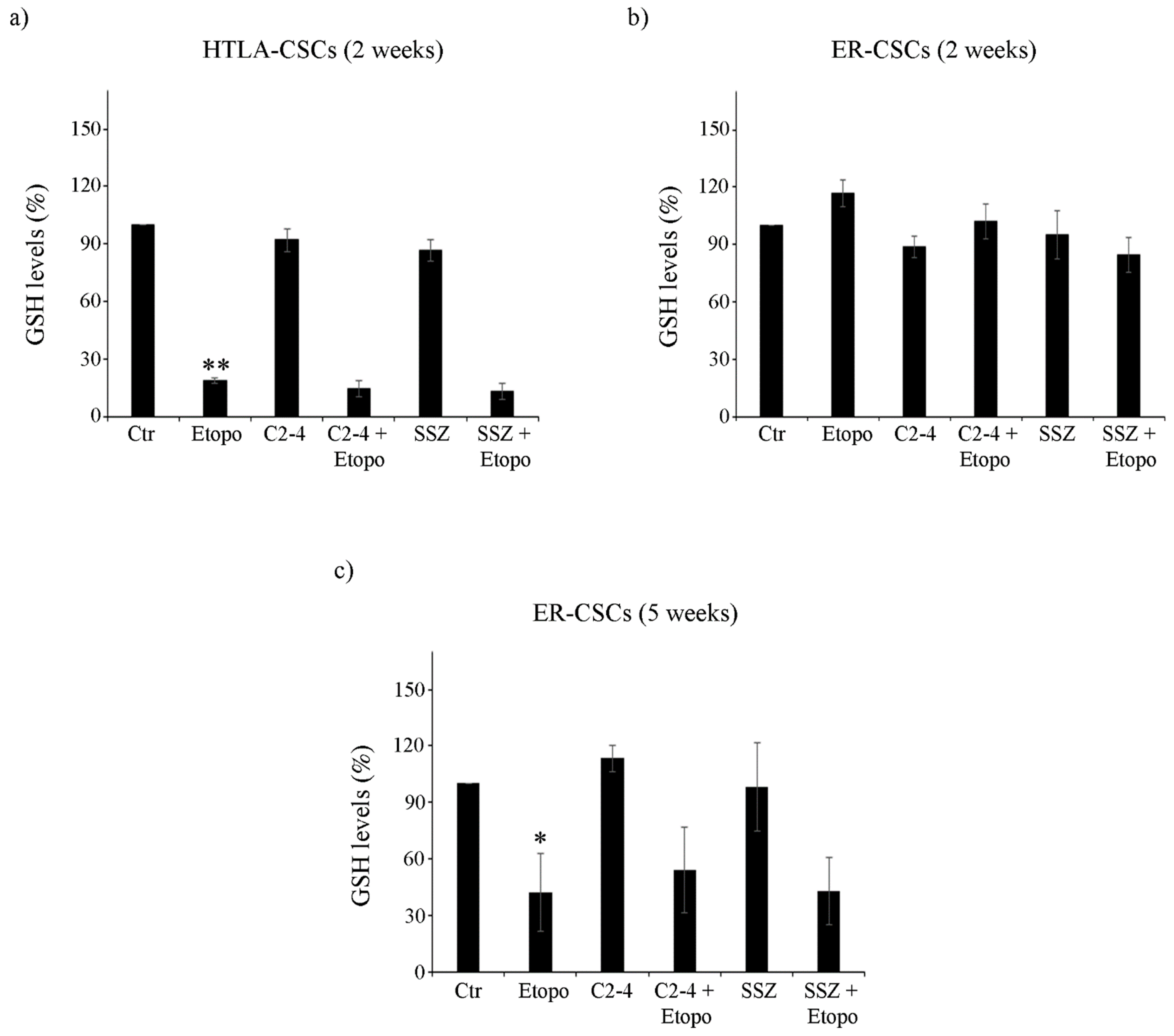 Antioxidants 10 00691 g003