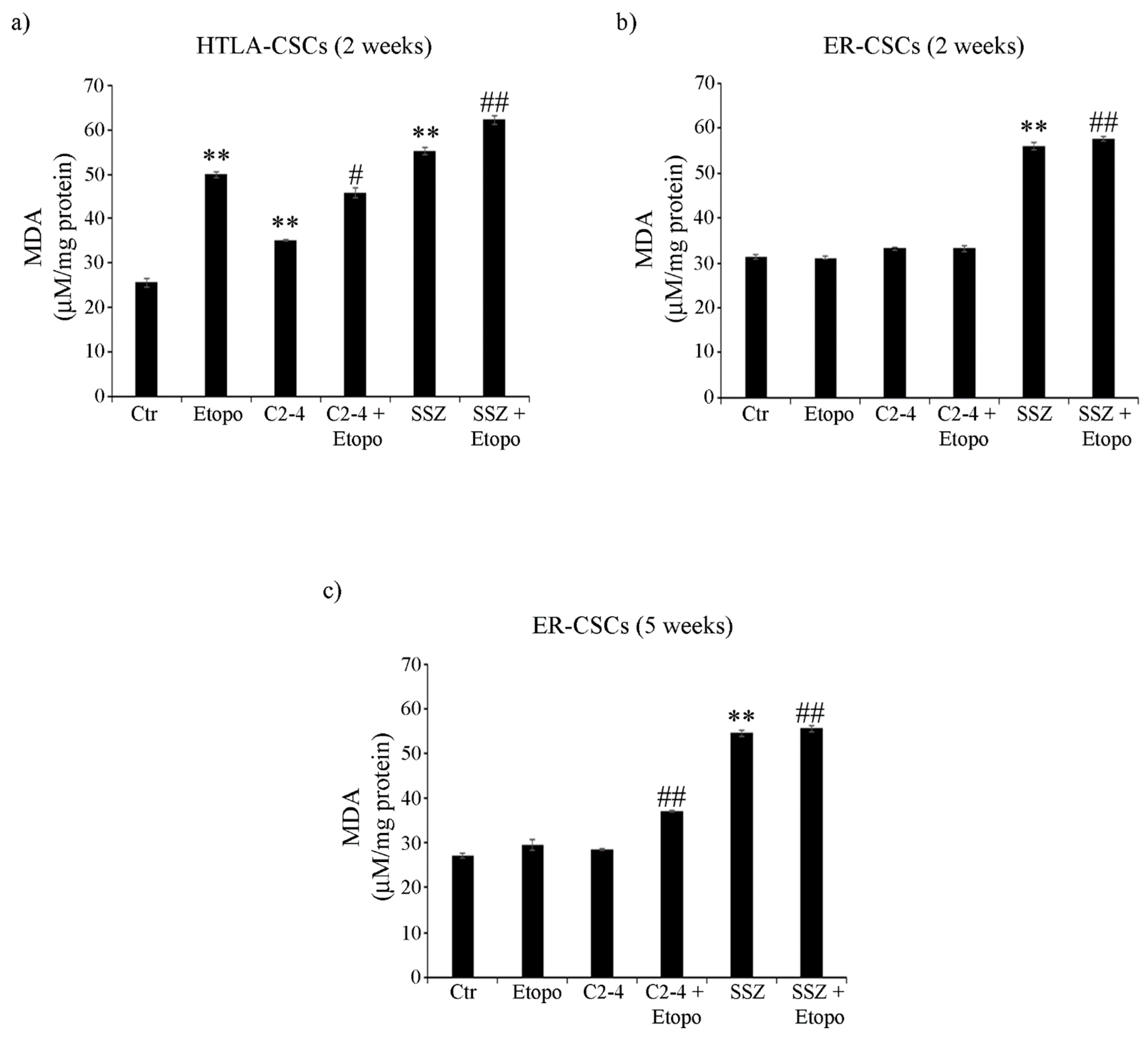 Antioxidants 10 00691 g008