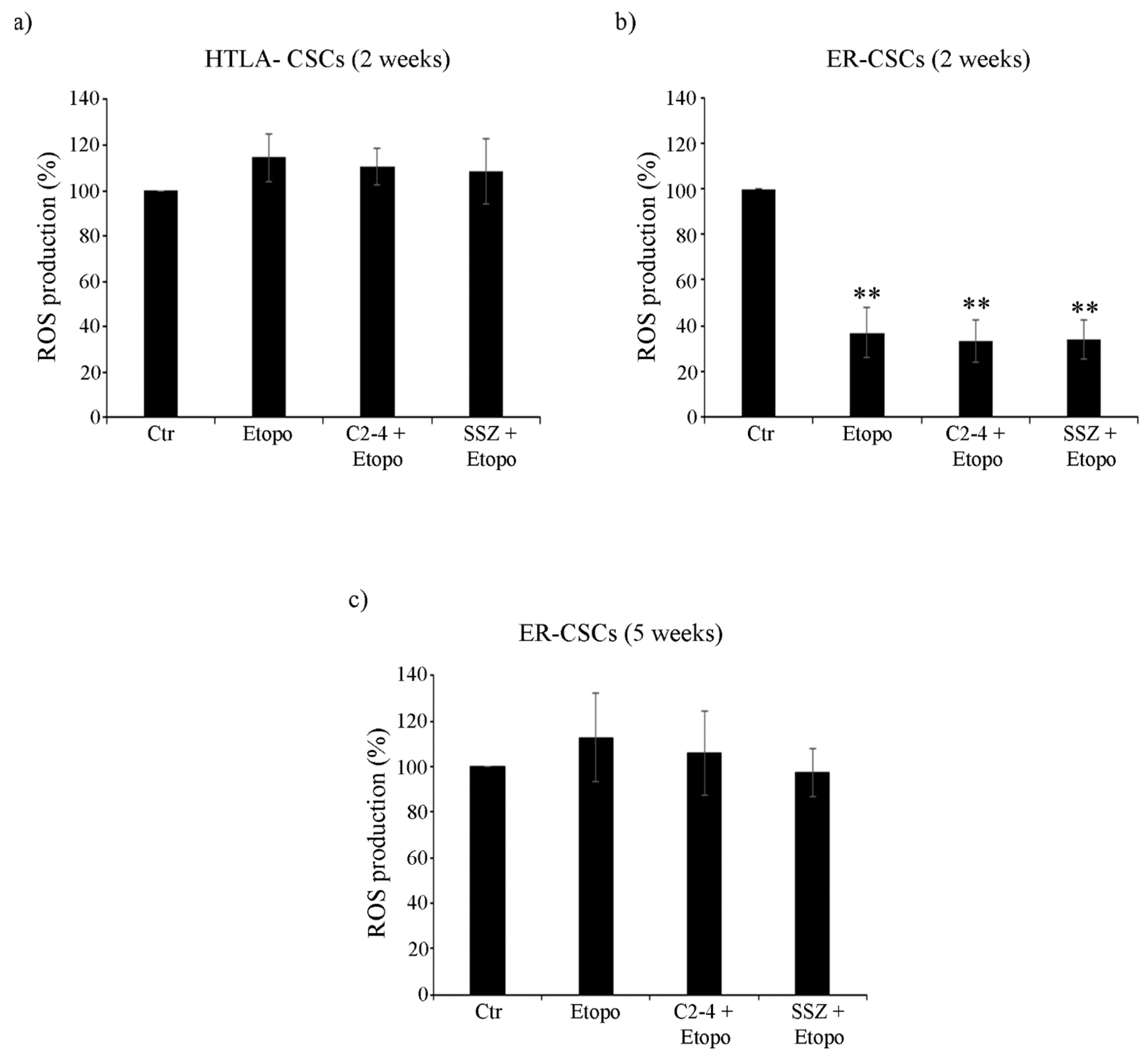 Antioxidants 10 00691 g009
