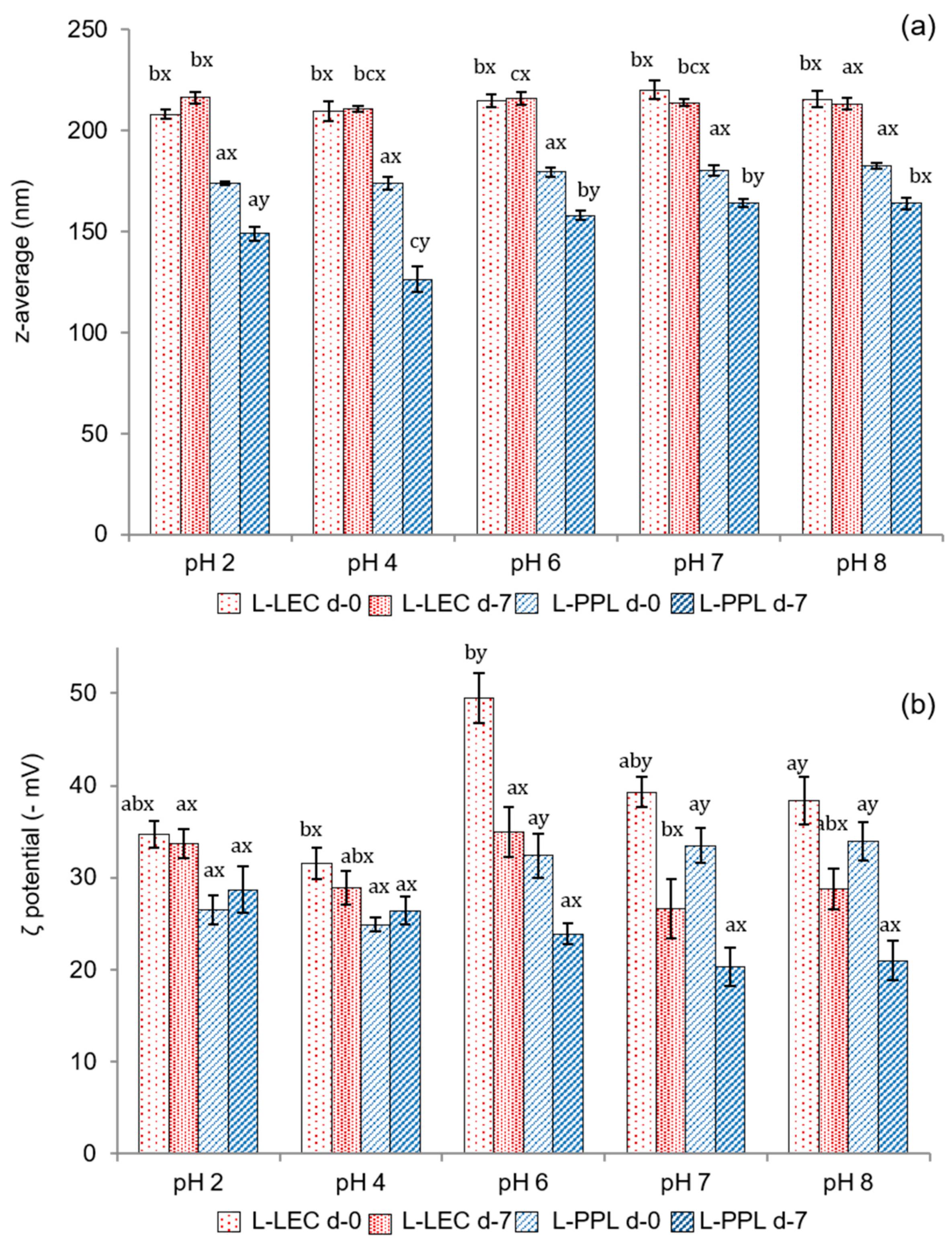 Antioxidants 10 00693 g003