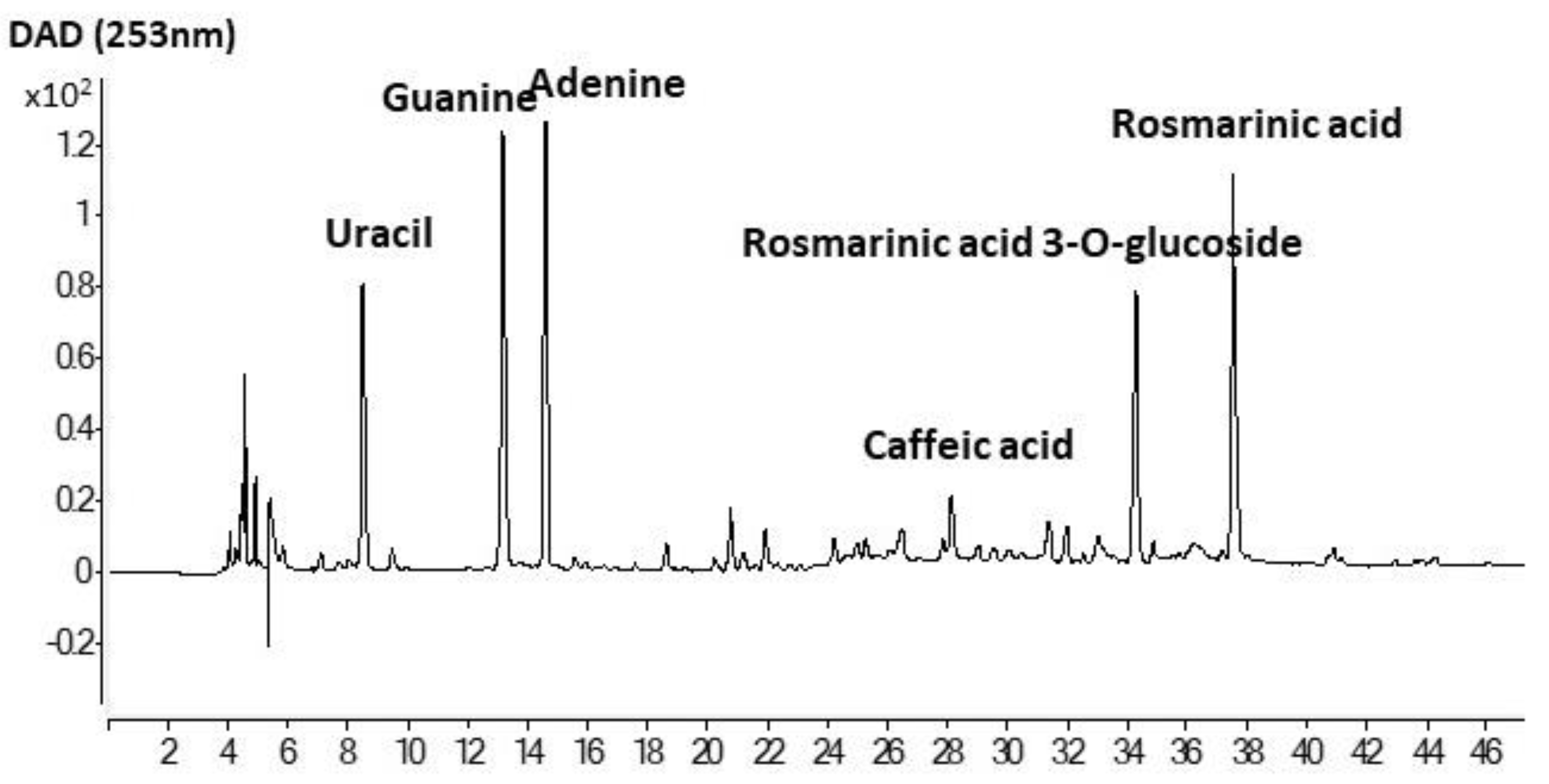 Antioxidants 10 00693 g004