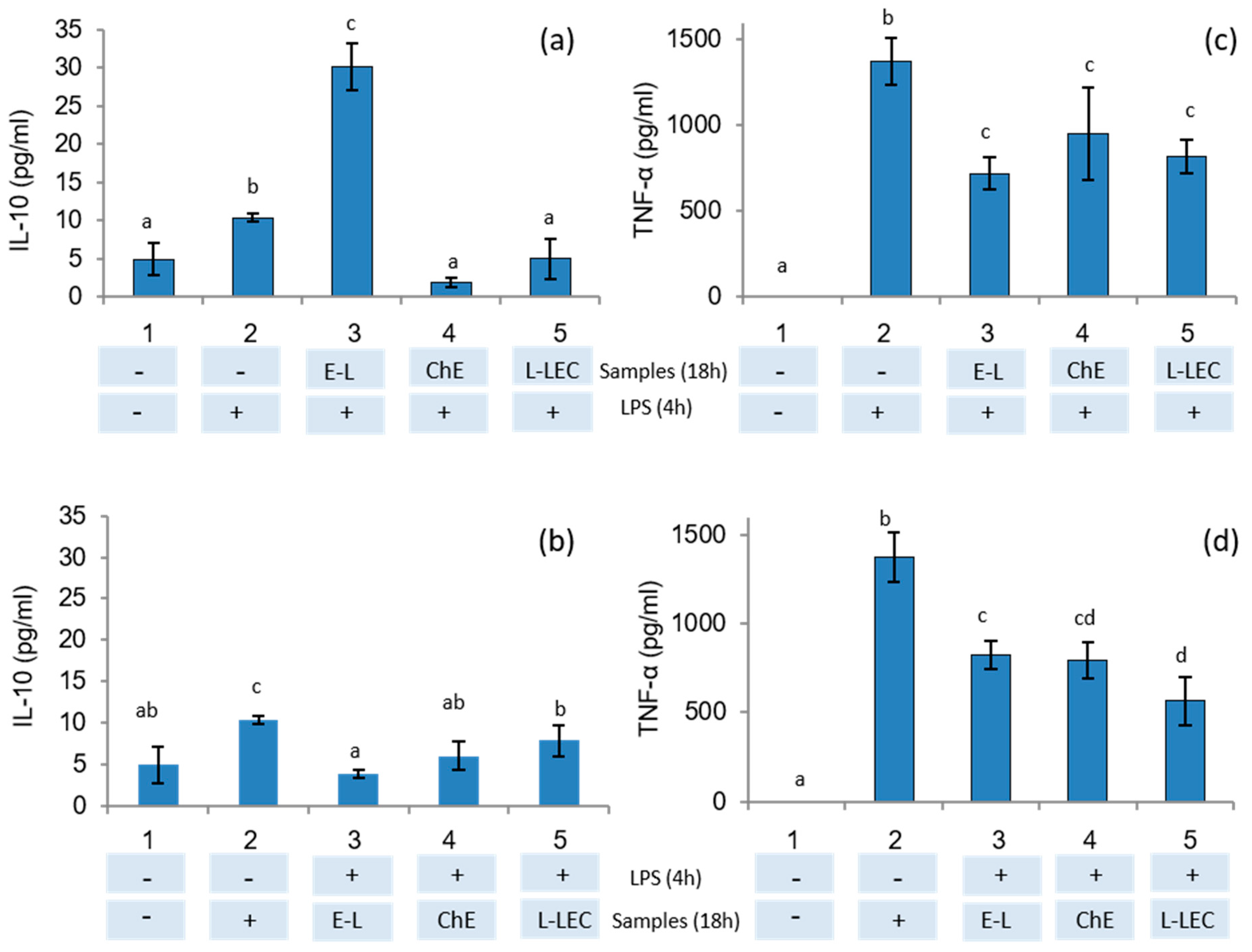 Antioxidants 10 00693 g005