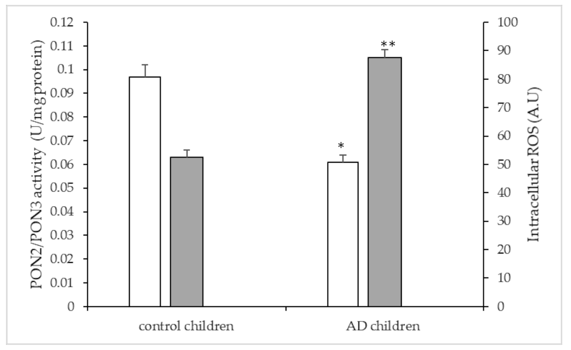 Antioxidants 10 00697 g001