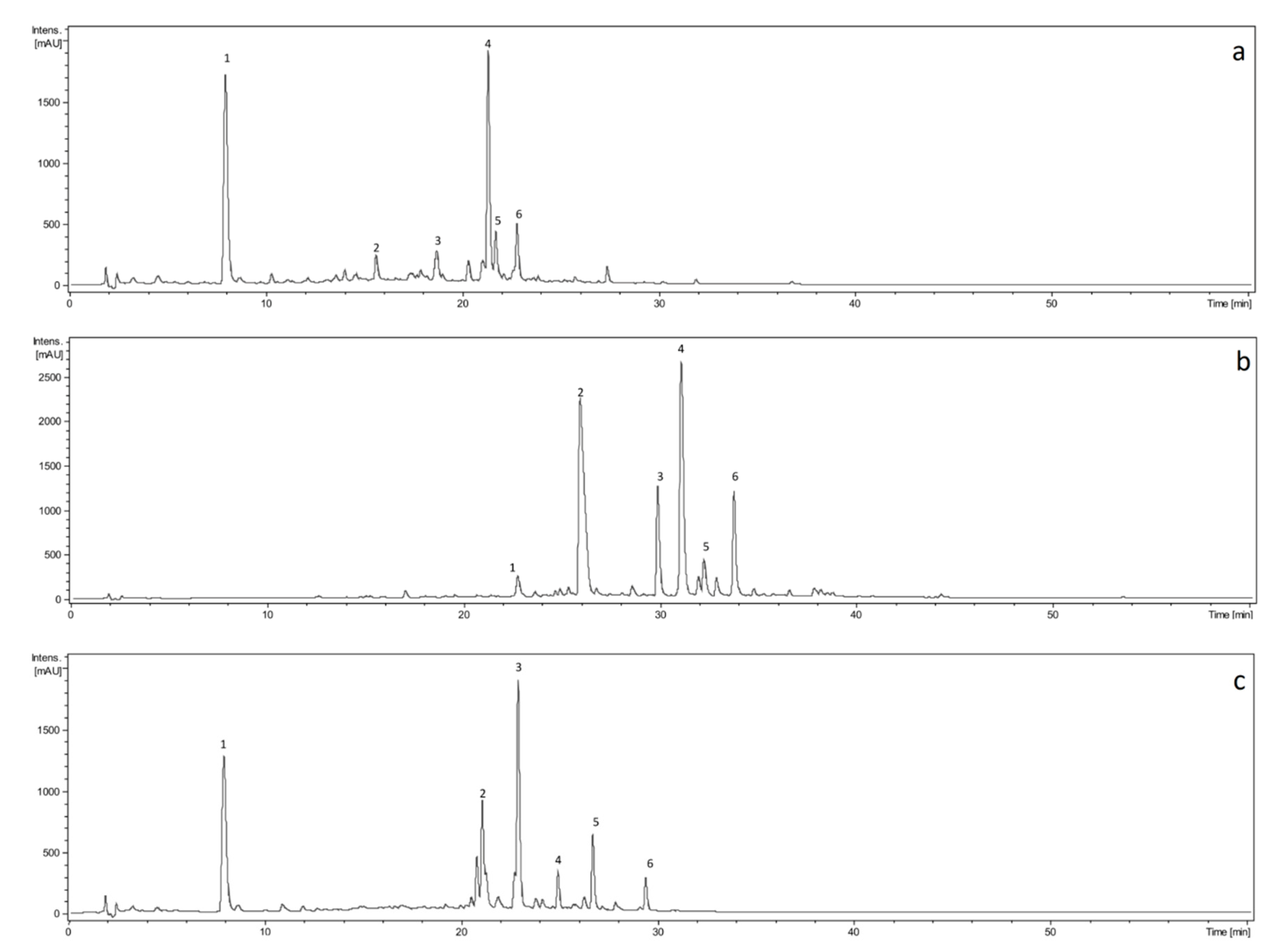 Antioxidants 10 00698 g001