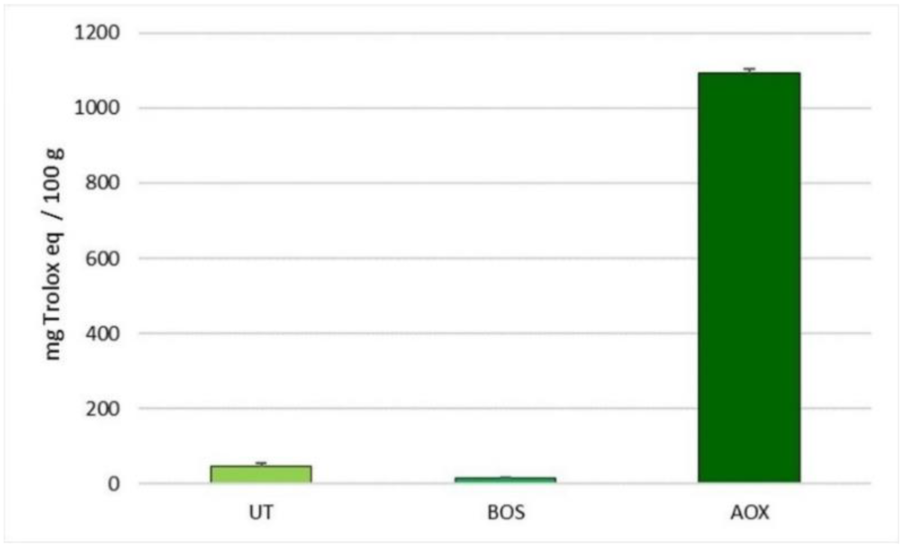 Antioxidants 10 00702 g001