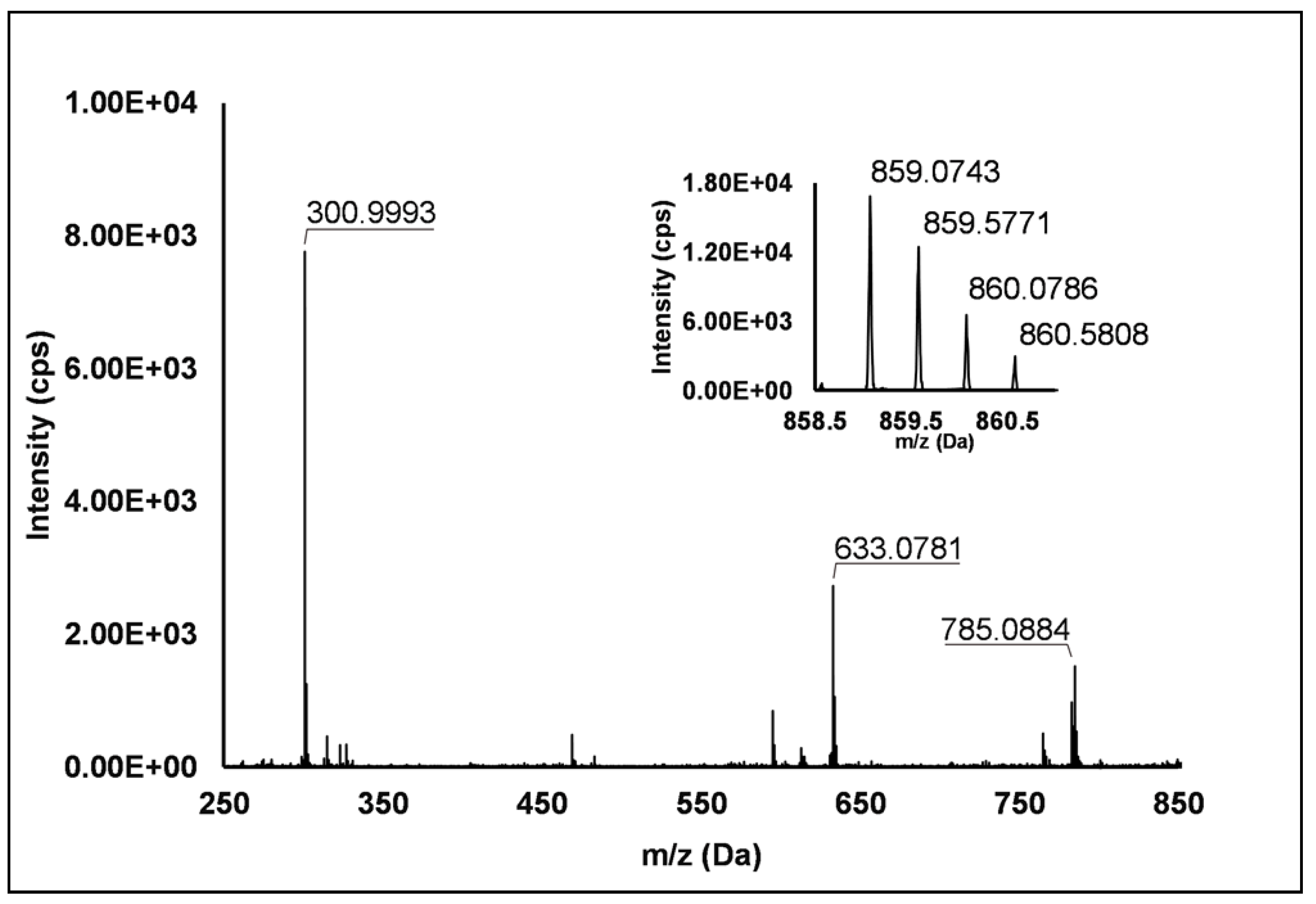 Antioxidants 10 00704 g001