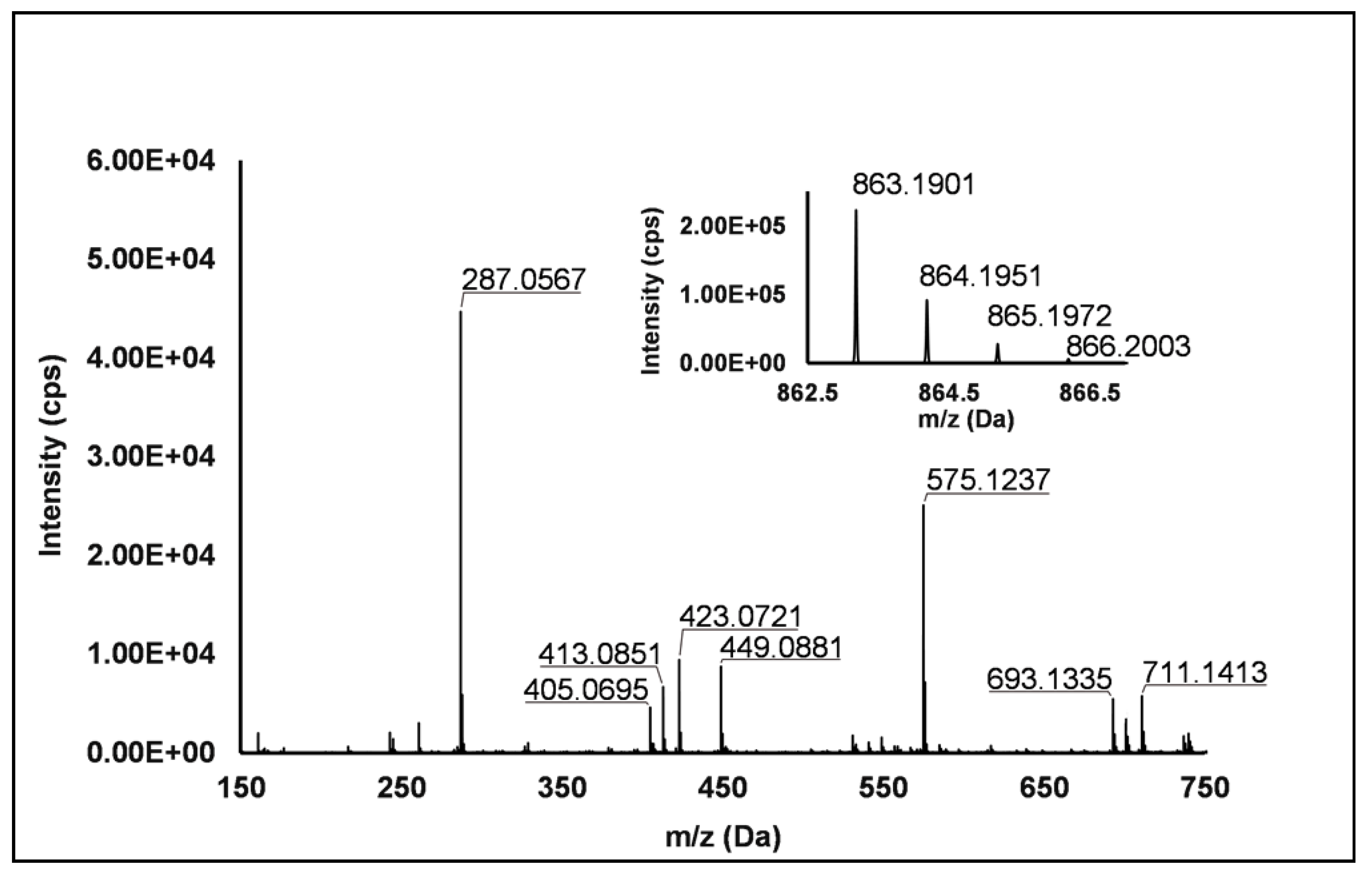 Antioxidants 10 00704 g002