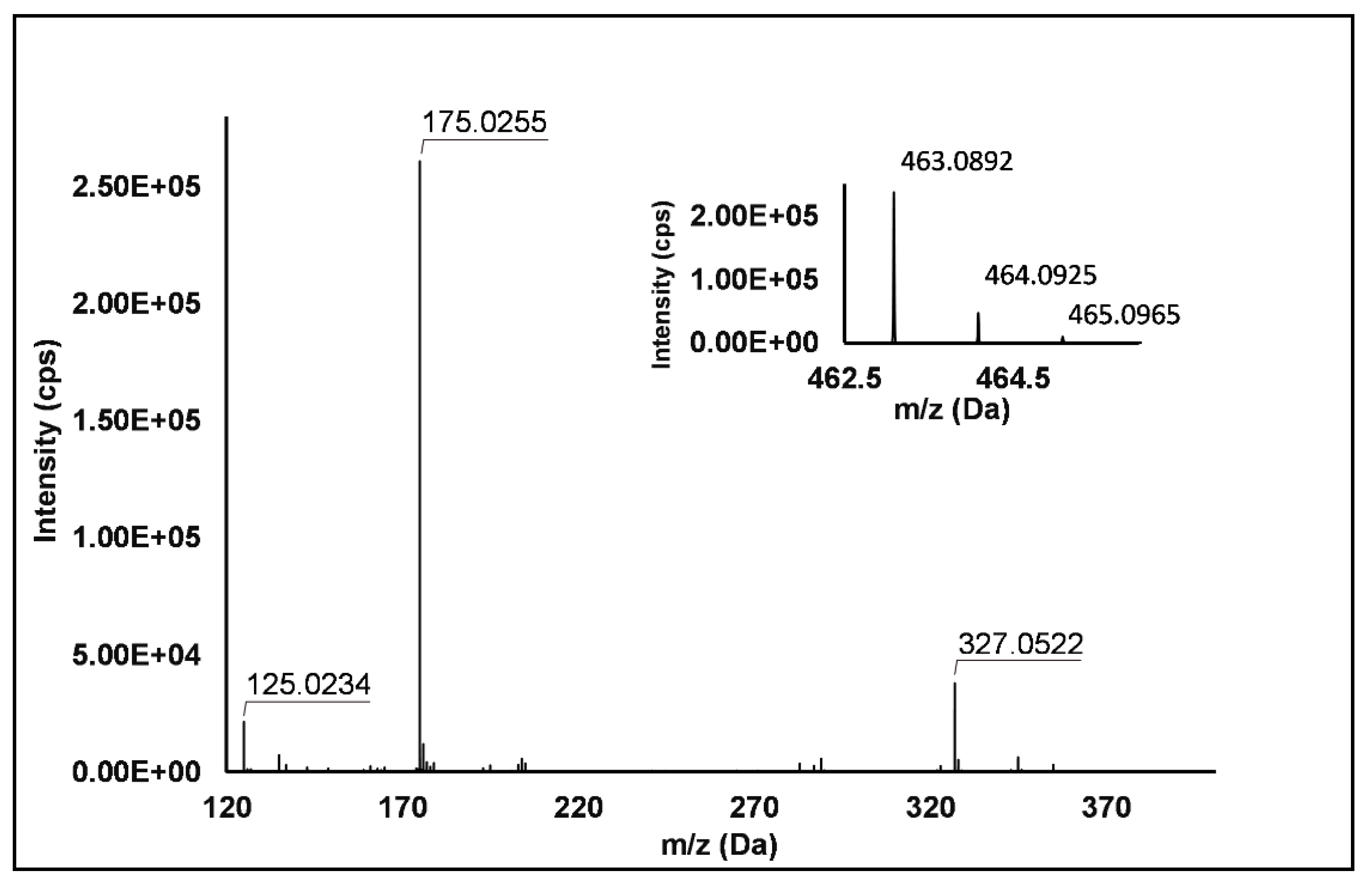Antioxidants 10 00704 g004