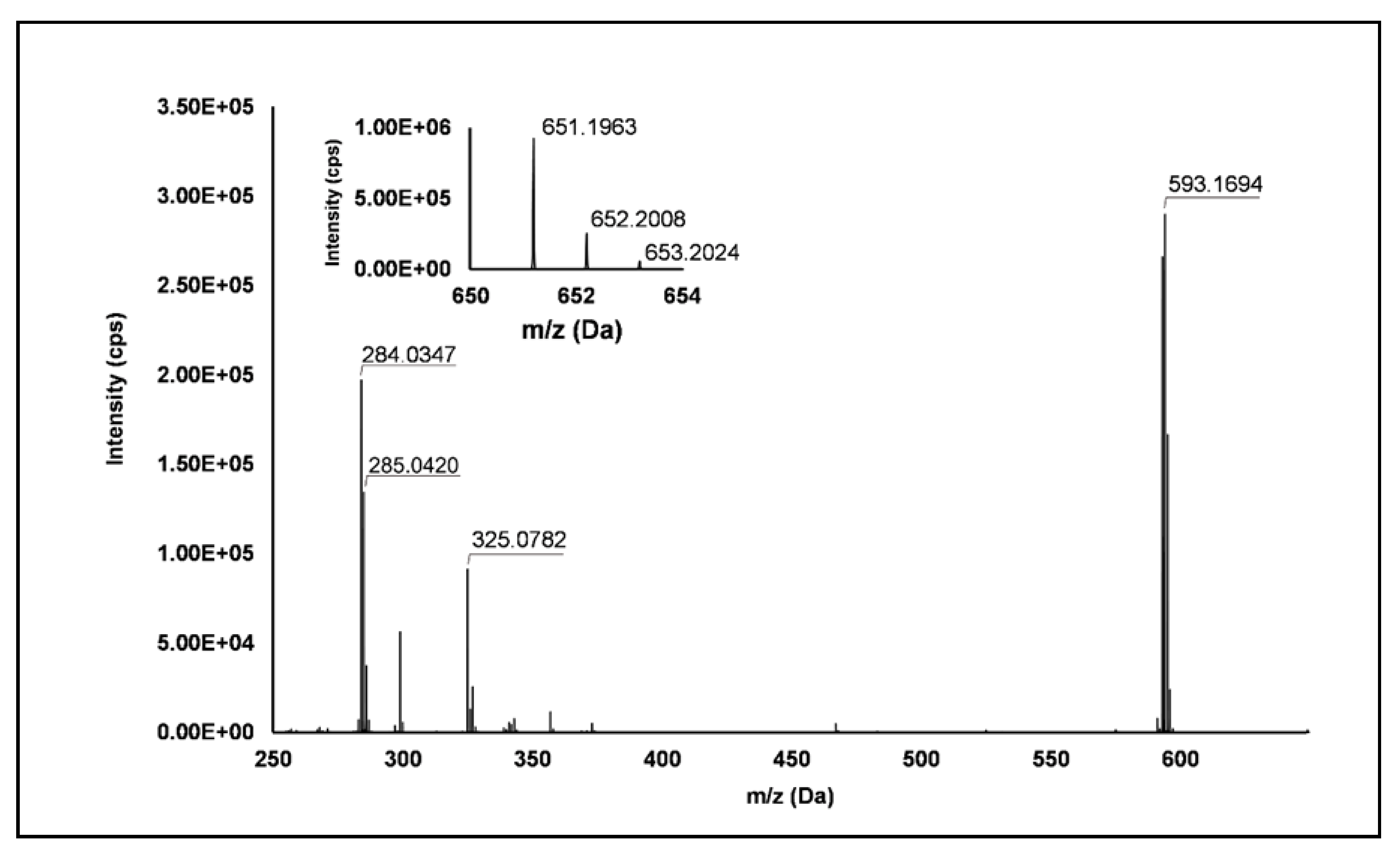 Antioxidants 10 00704 g005