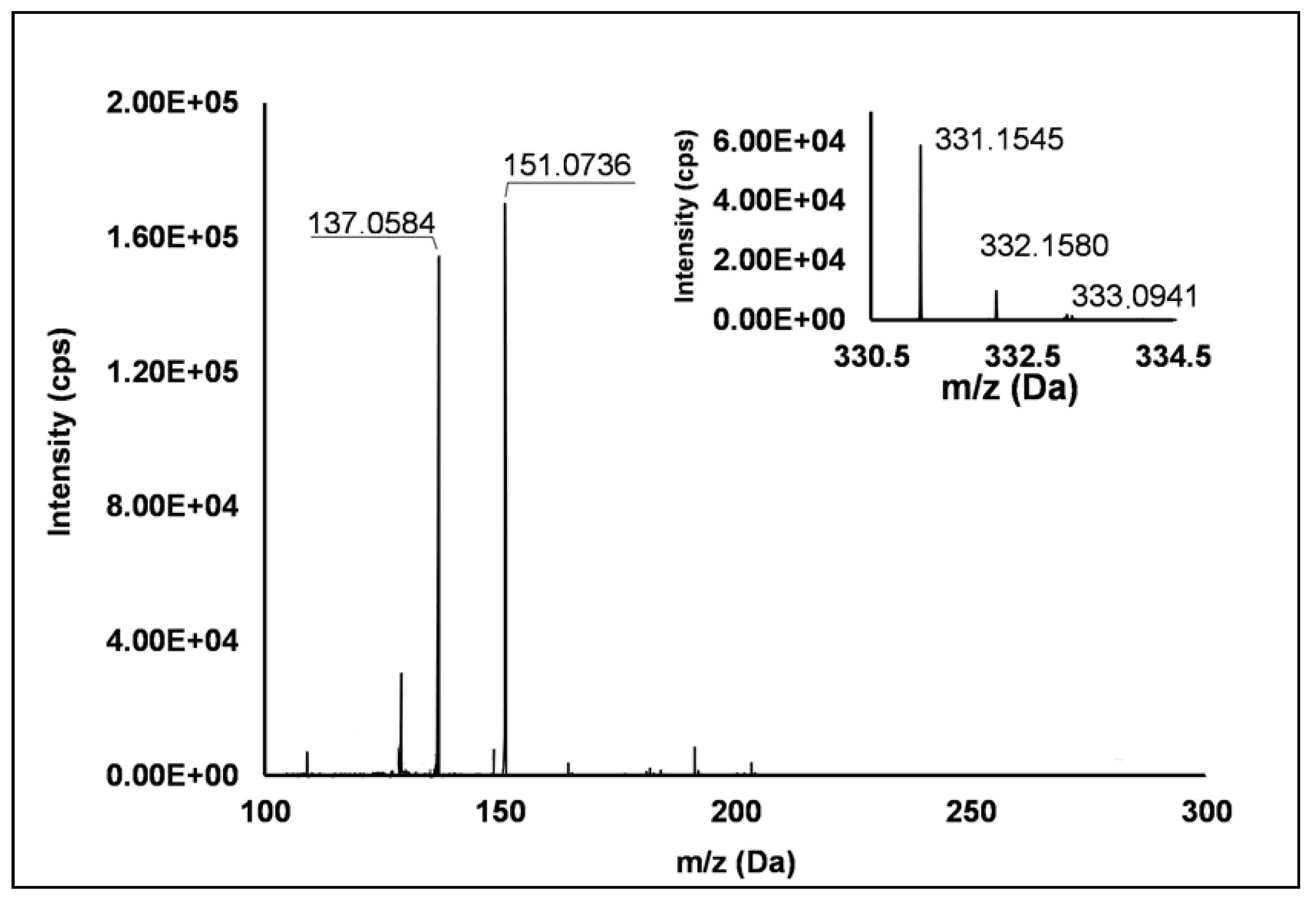 Antioxidants 10 00704 g006