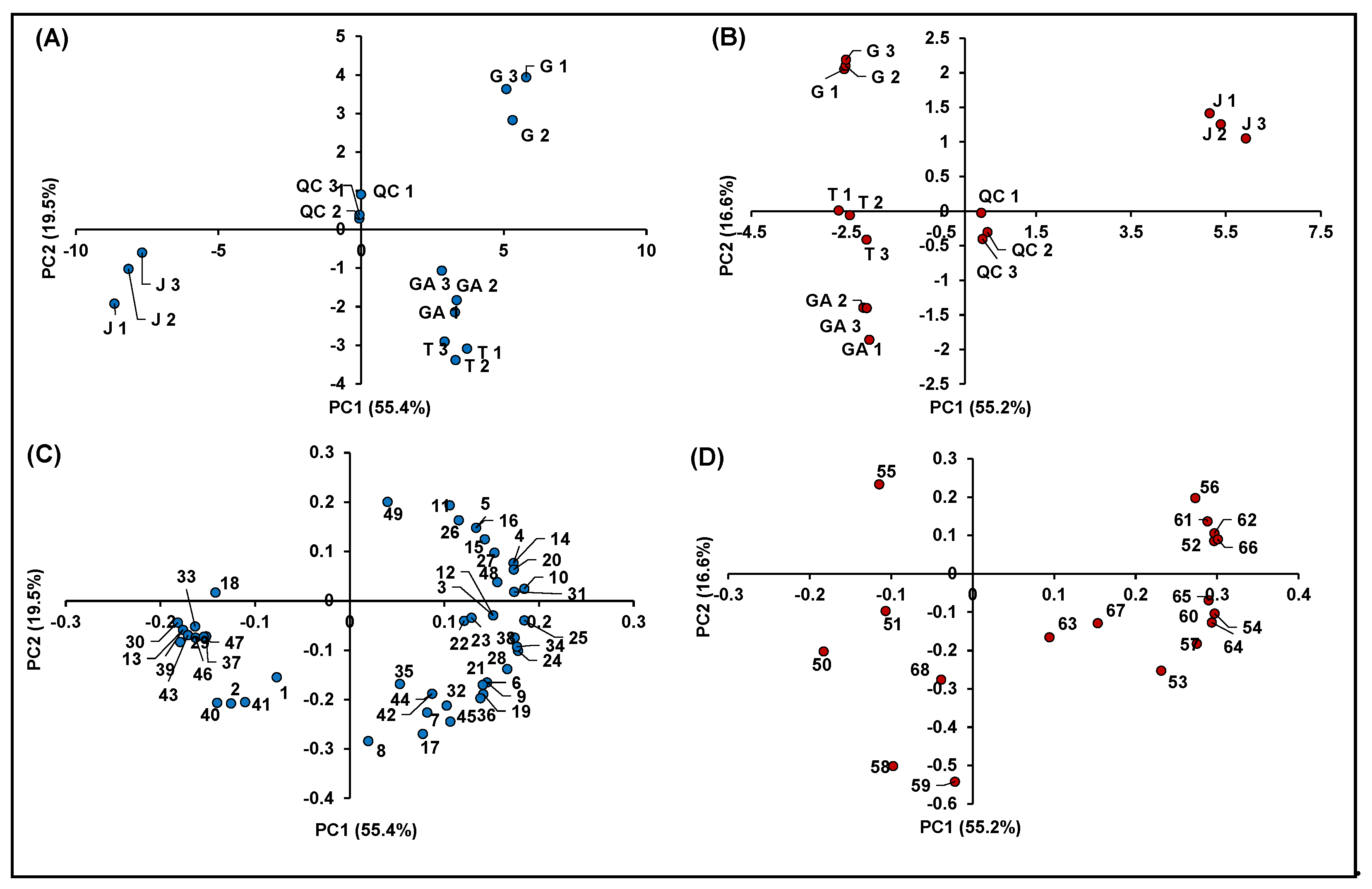 Antioxidants 10 00704 g007