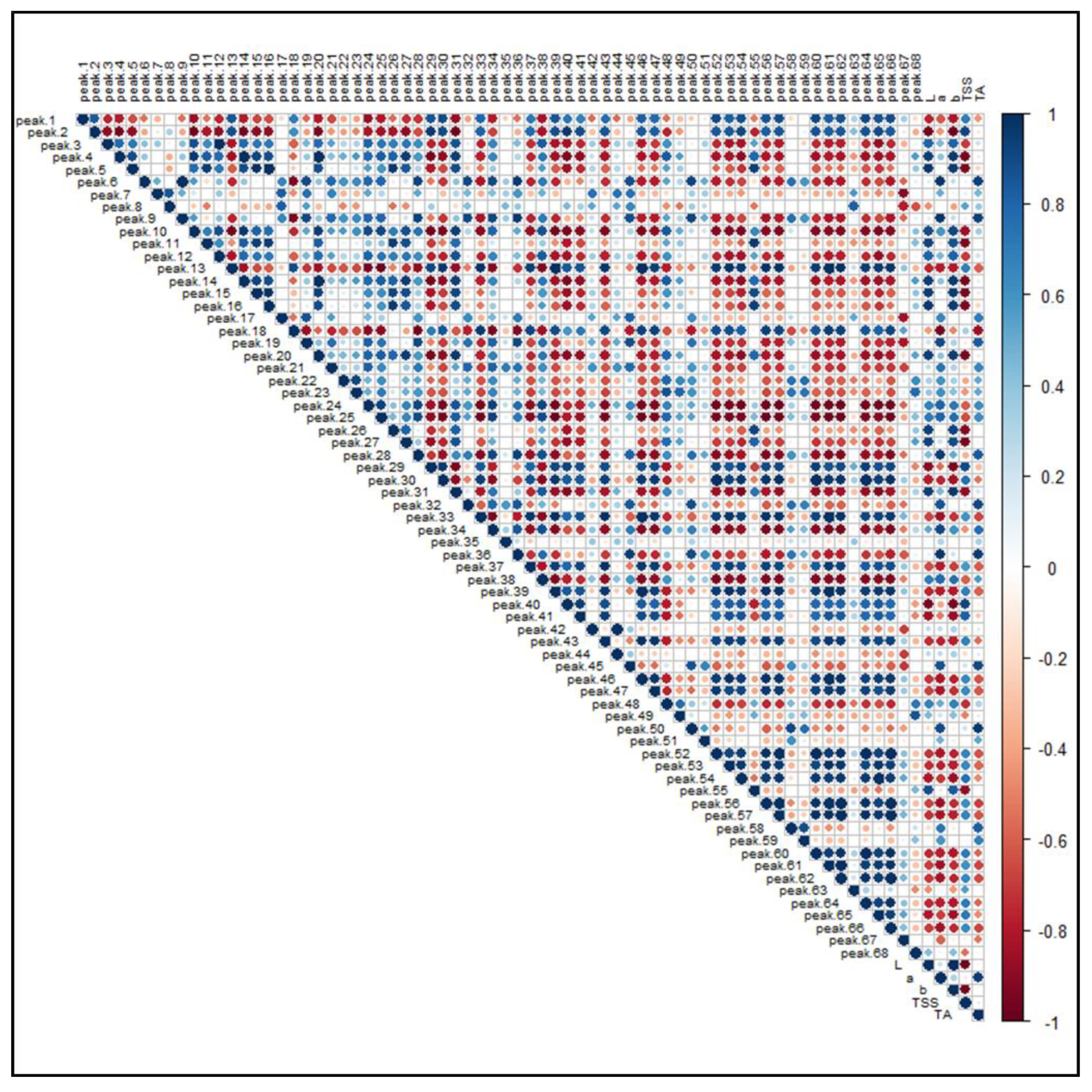 Antioxidants 10 00704 g008