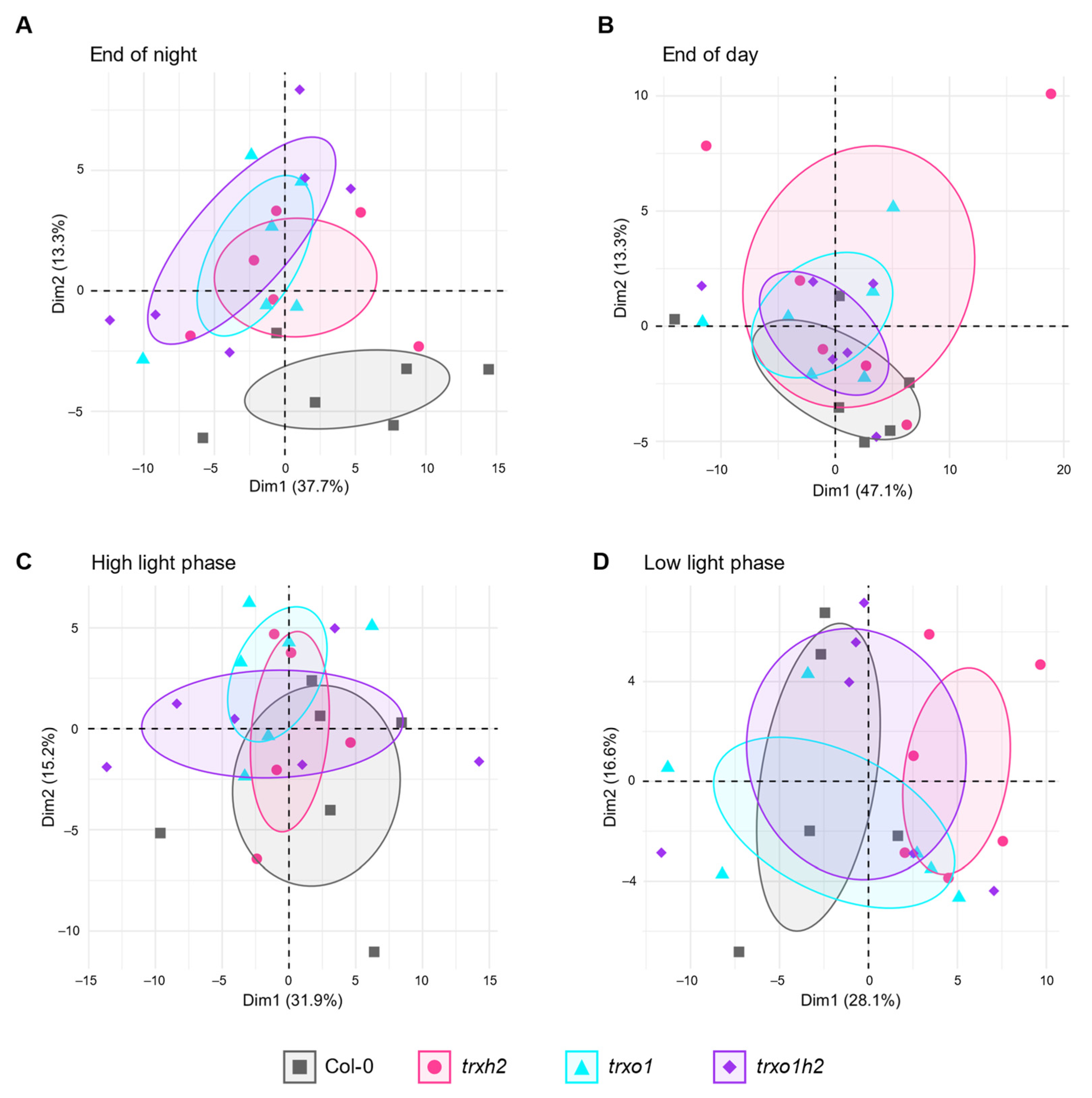 Antioxidants 10 00705 g004