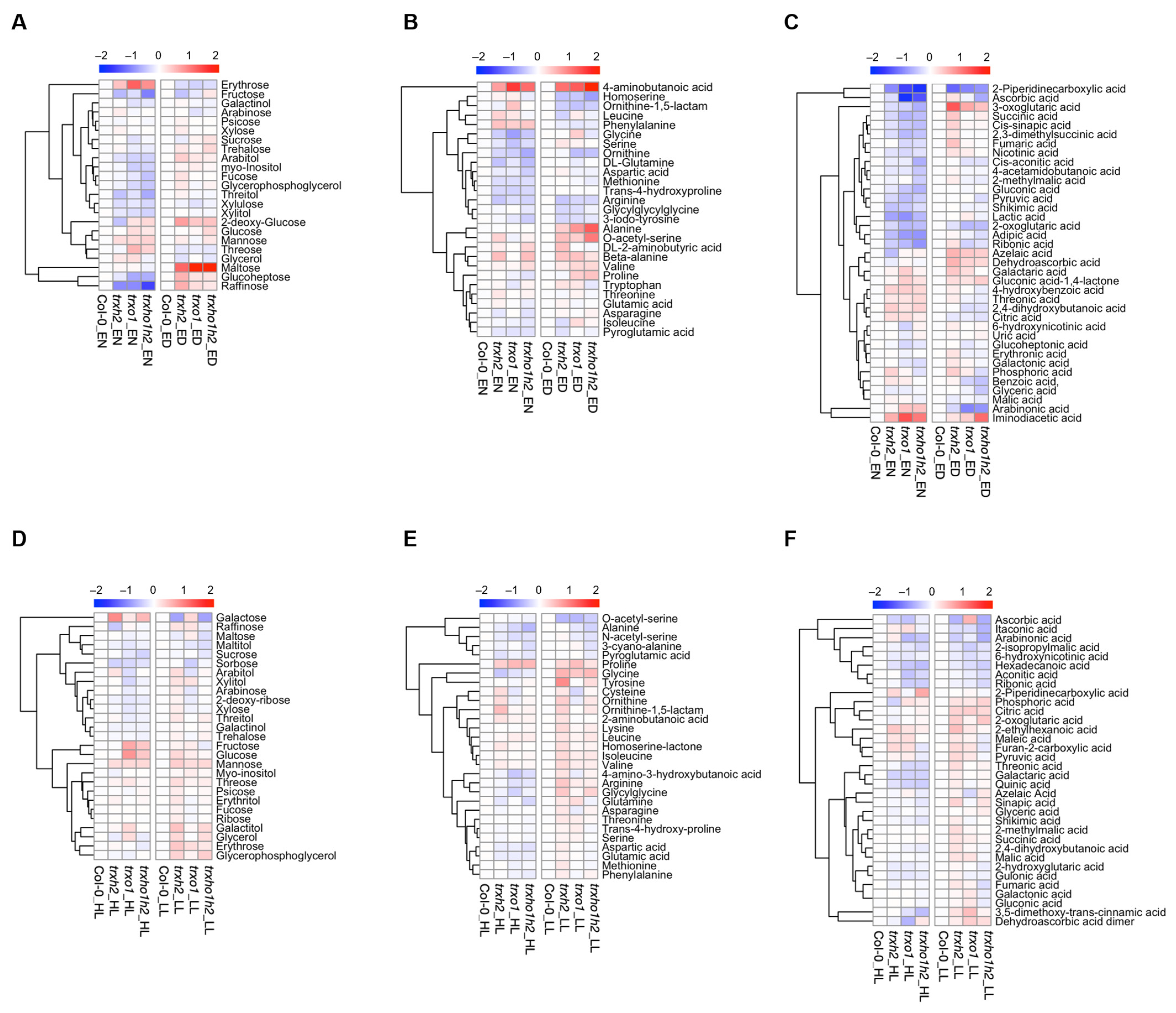 Antioxidants 10 00705 g005