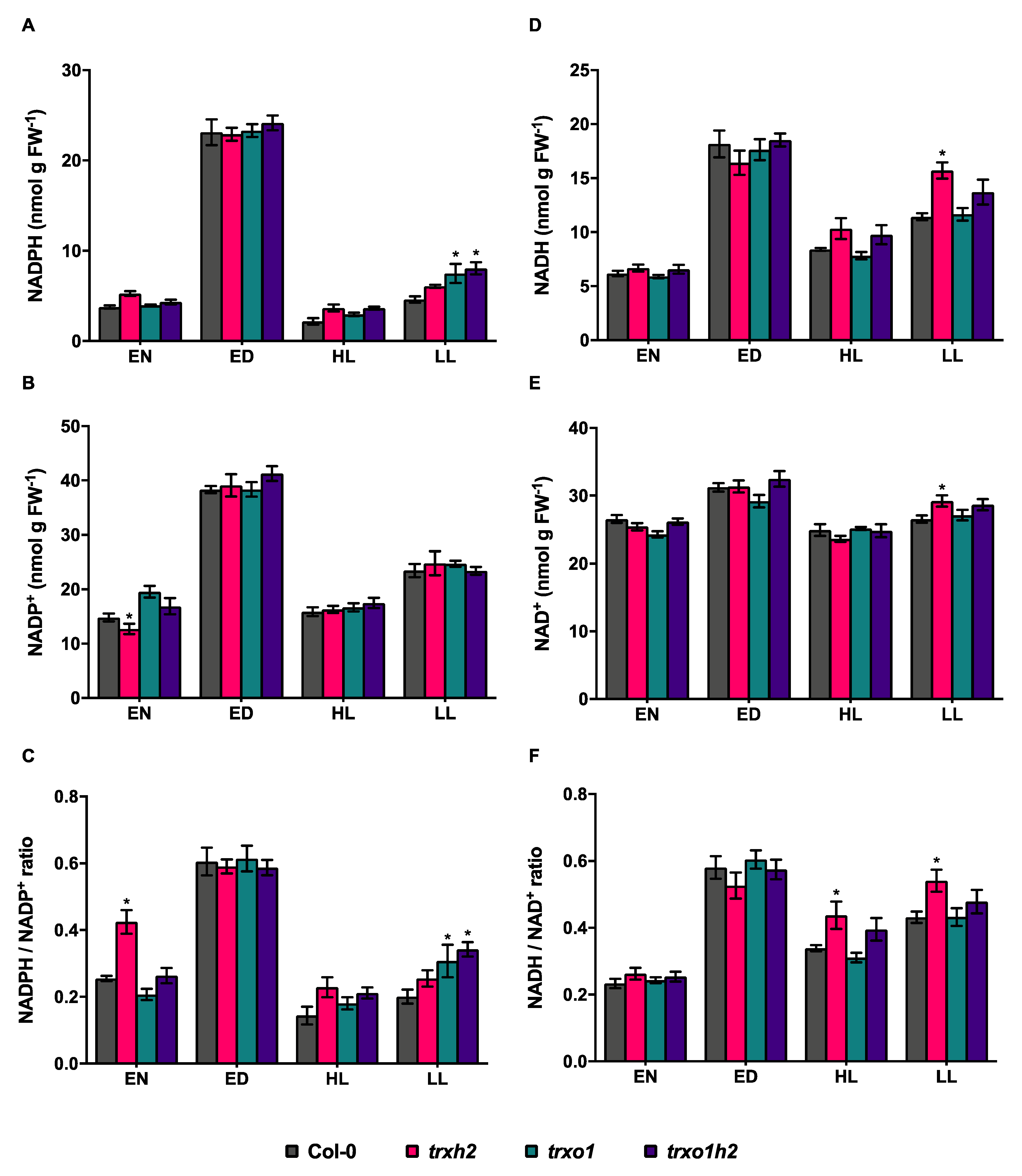 Antioxidants 10 00705 g007