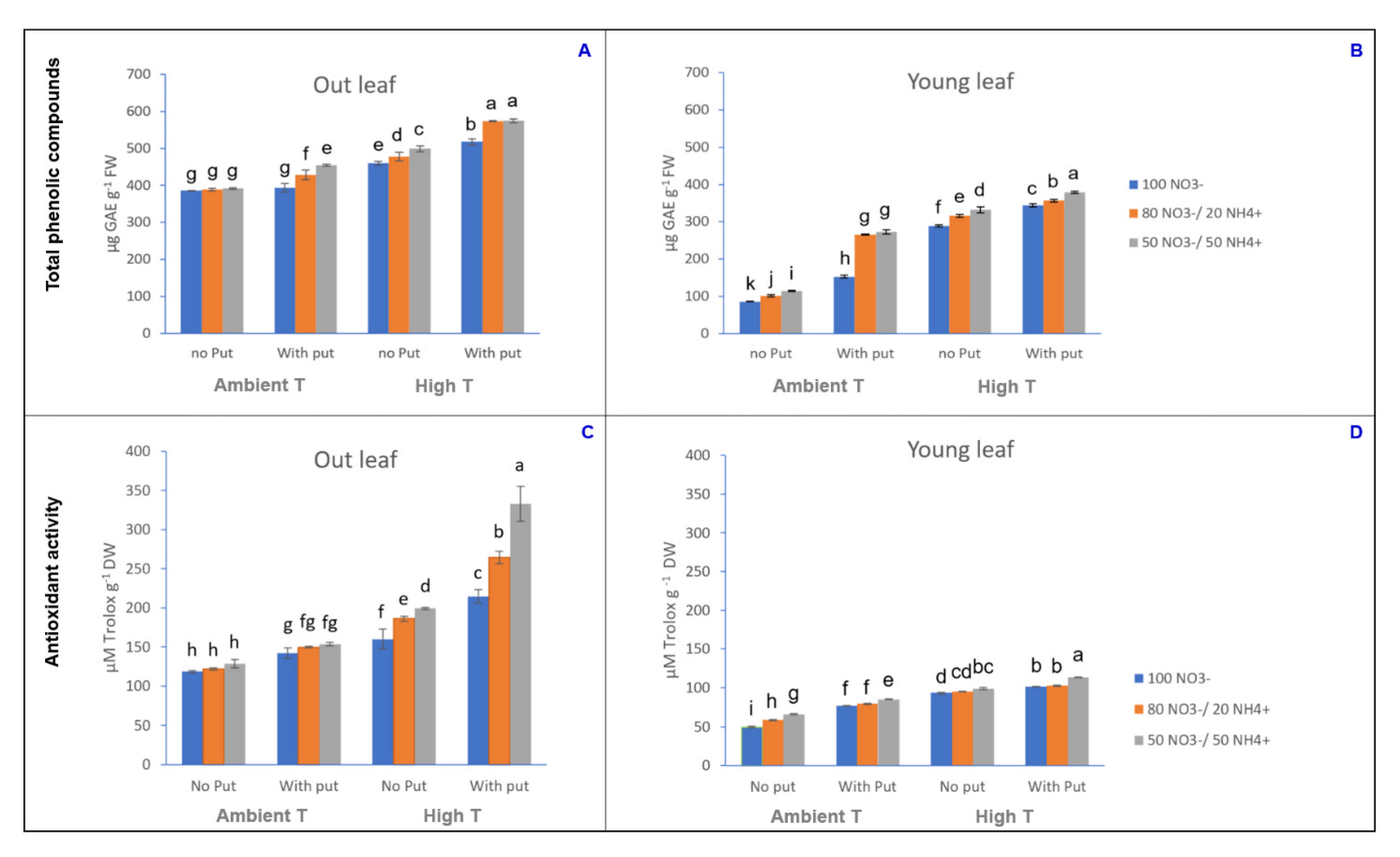 Antioxidants 10 00707 g002
