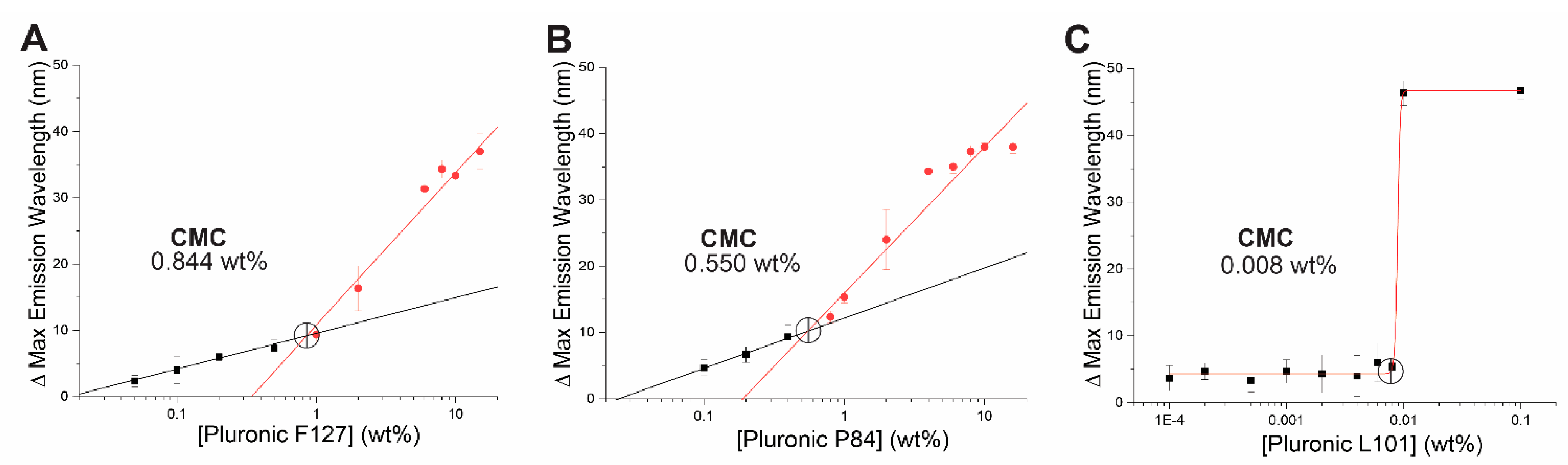 Antioxidants 10 00709 g001 Antioxidants 10 00709 g001