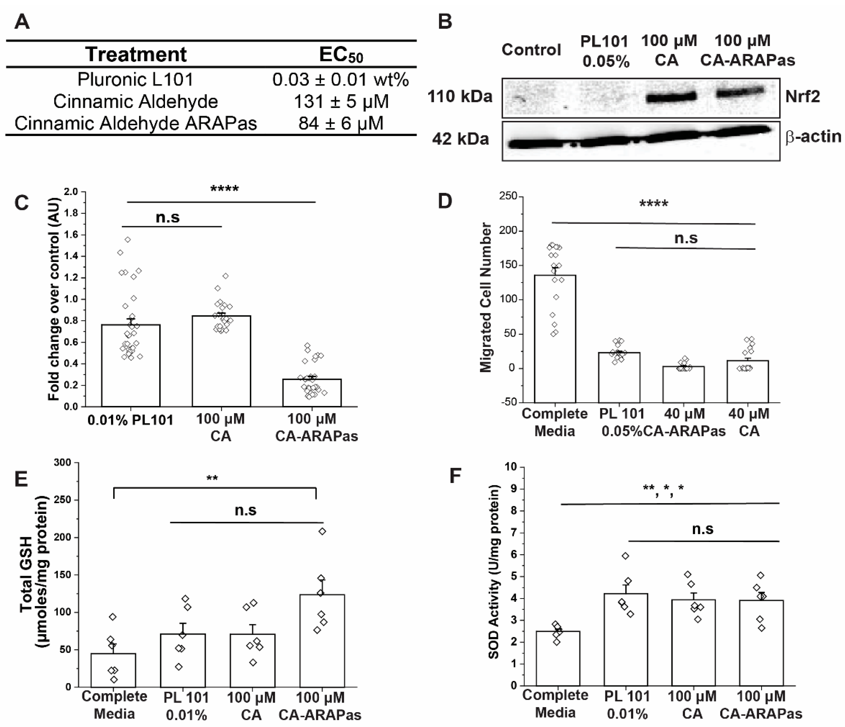 Antioxidants 10 00709 g003 Antioxidants 10 00709 g003