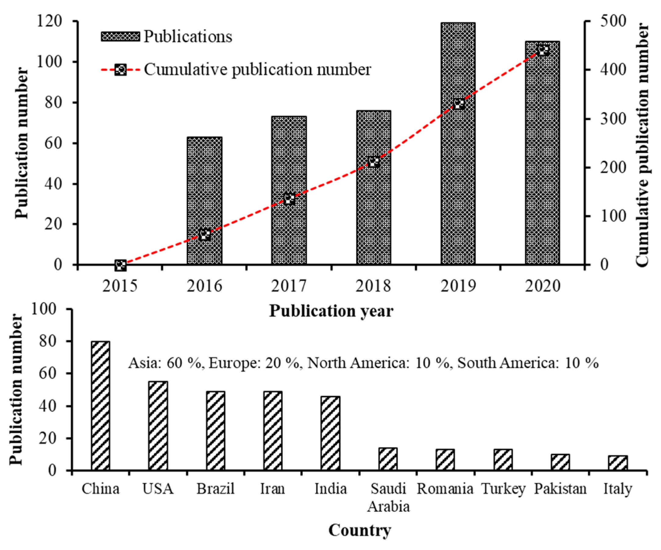 Antioxidants 10 00713 g001 Antioxidants 10 00713 g001