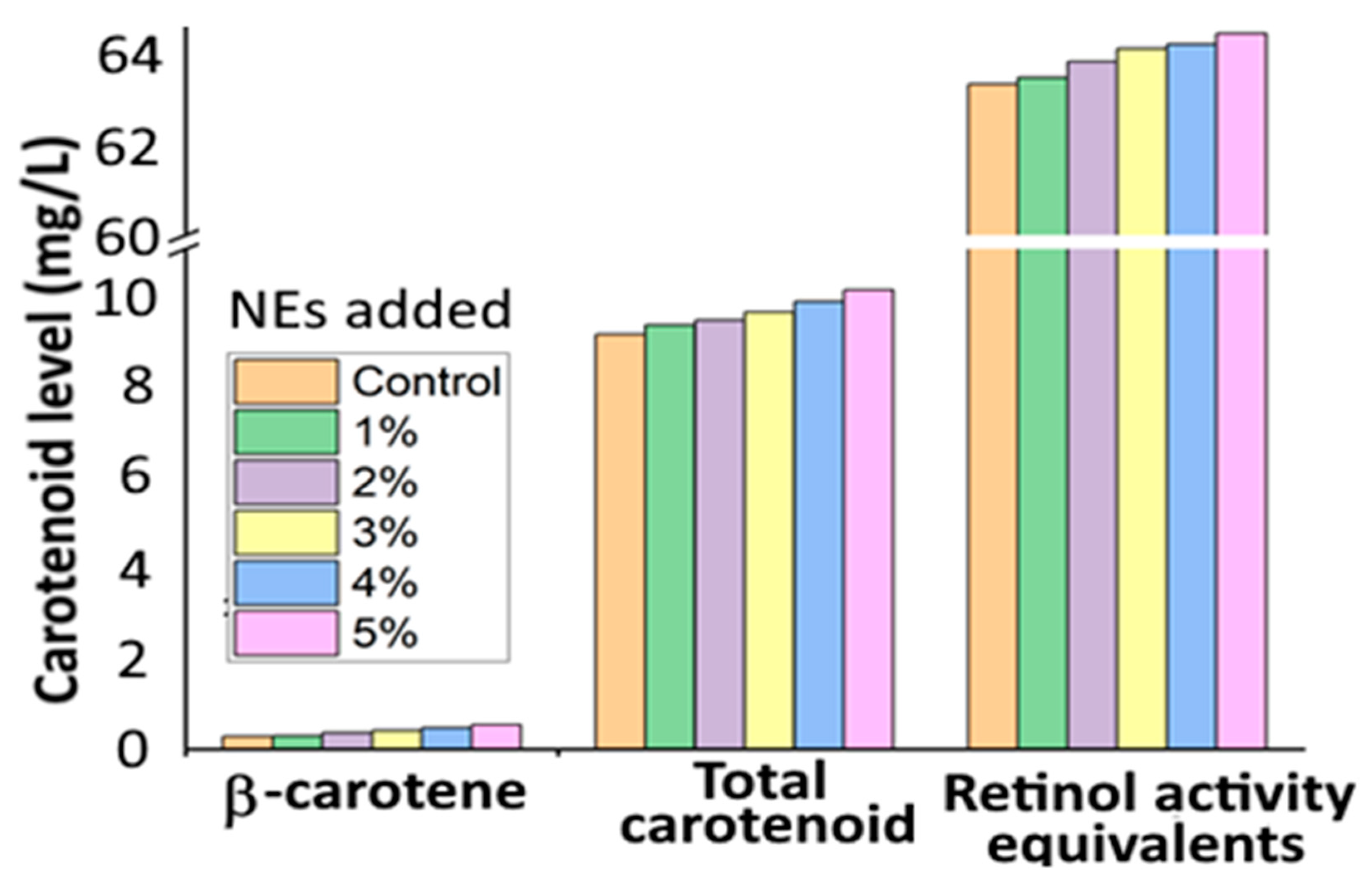 Antioxidants 10 00713 g005 Antioxidants 10 00713 g005