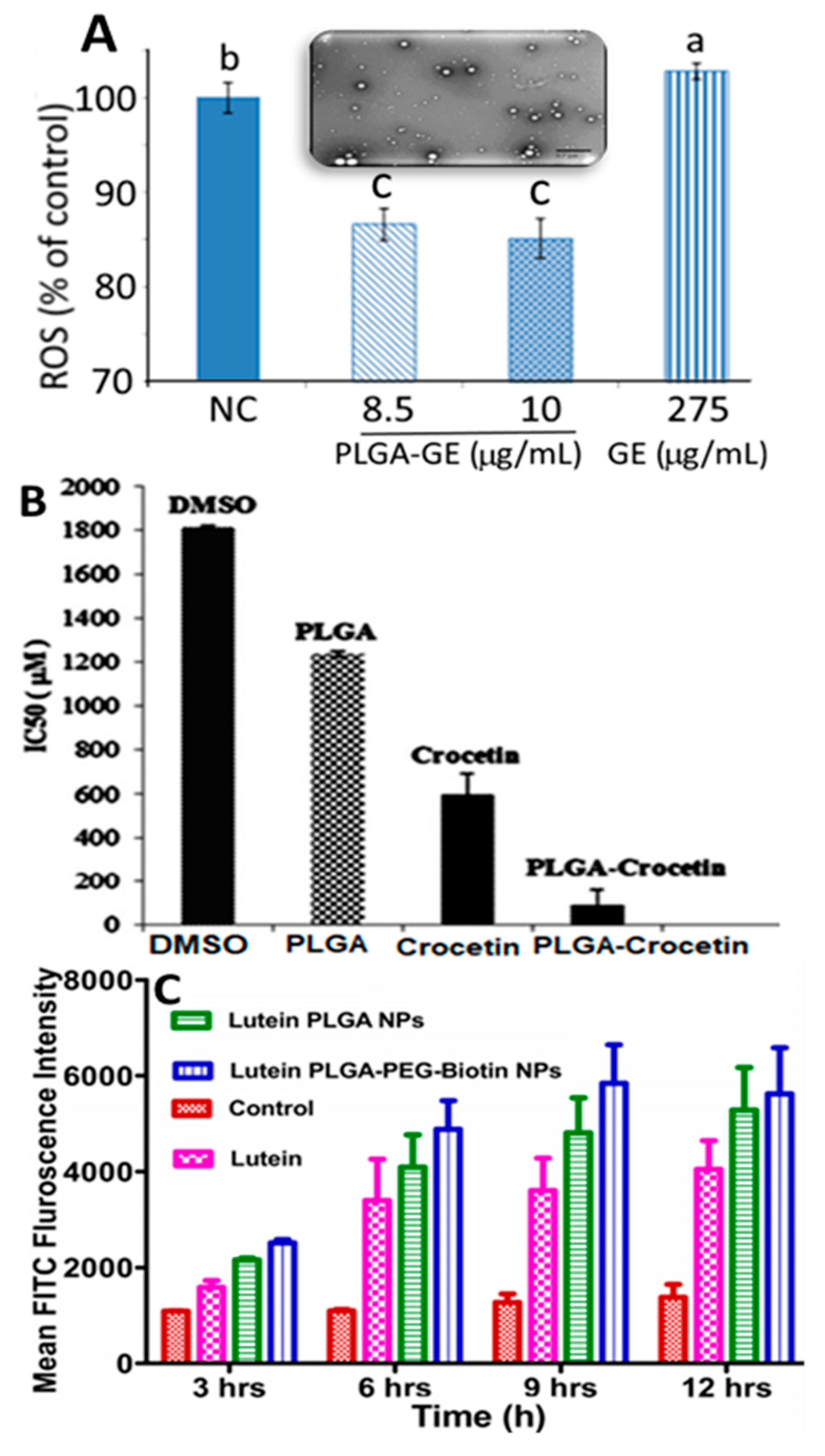 Antioxidants 10 00713 g008 Antioxidants 10 00713 g008