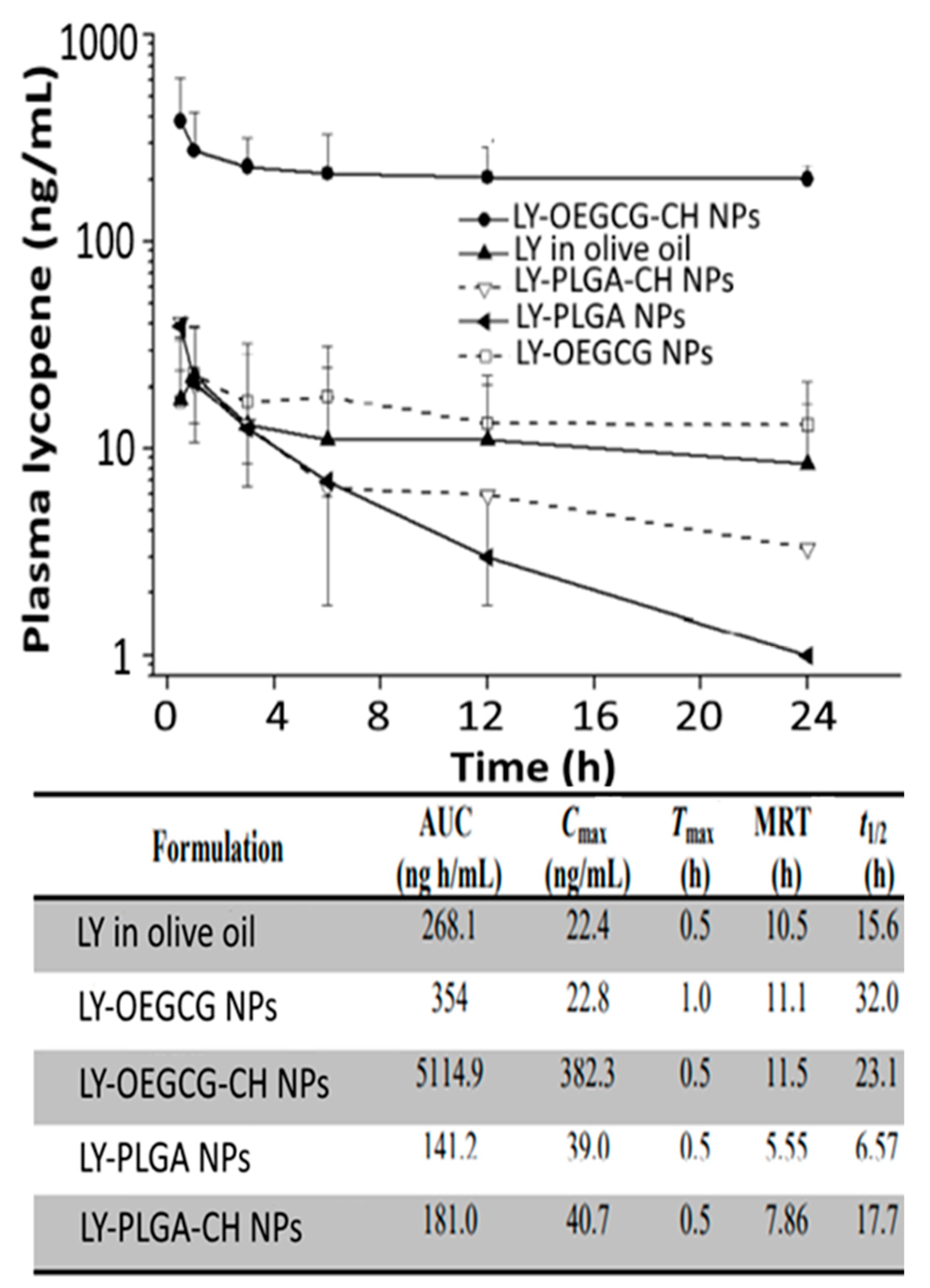Antioxidants 10 00713 g009 Antioxidants 10 00713 g009
