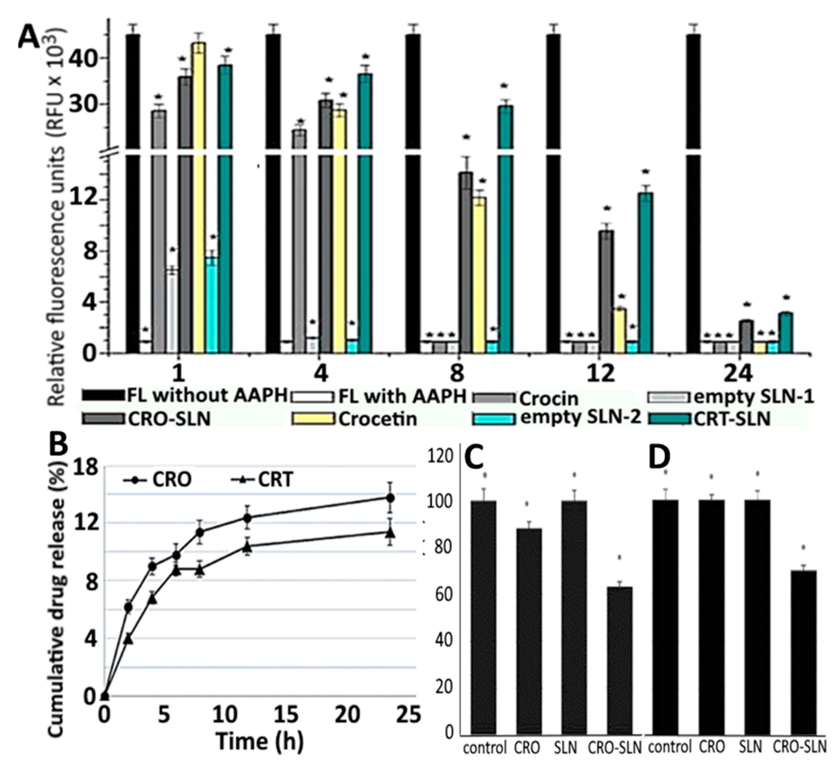 Antioxidants 10 00713 g012 Antioxidants 10 00713 g012