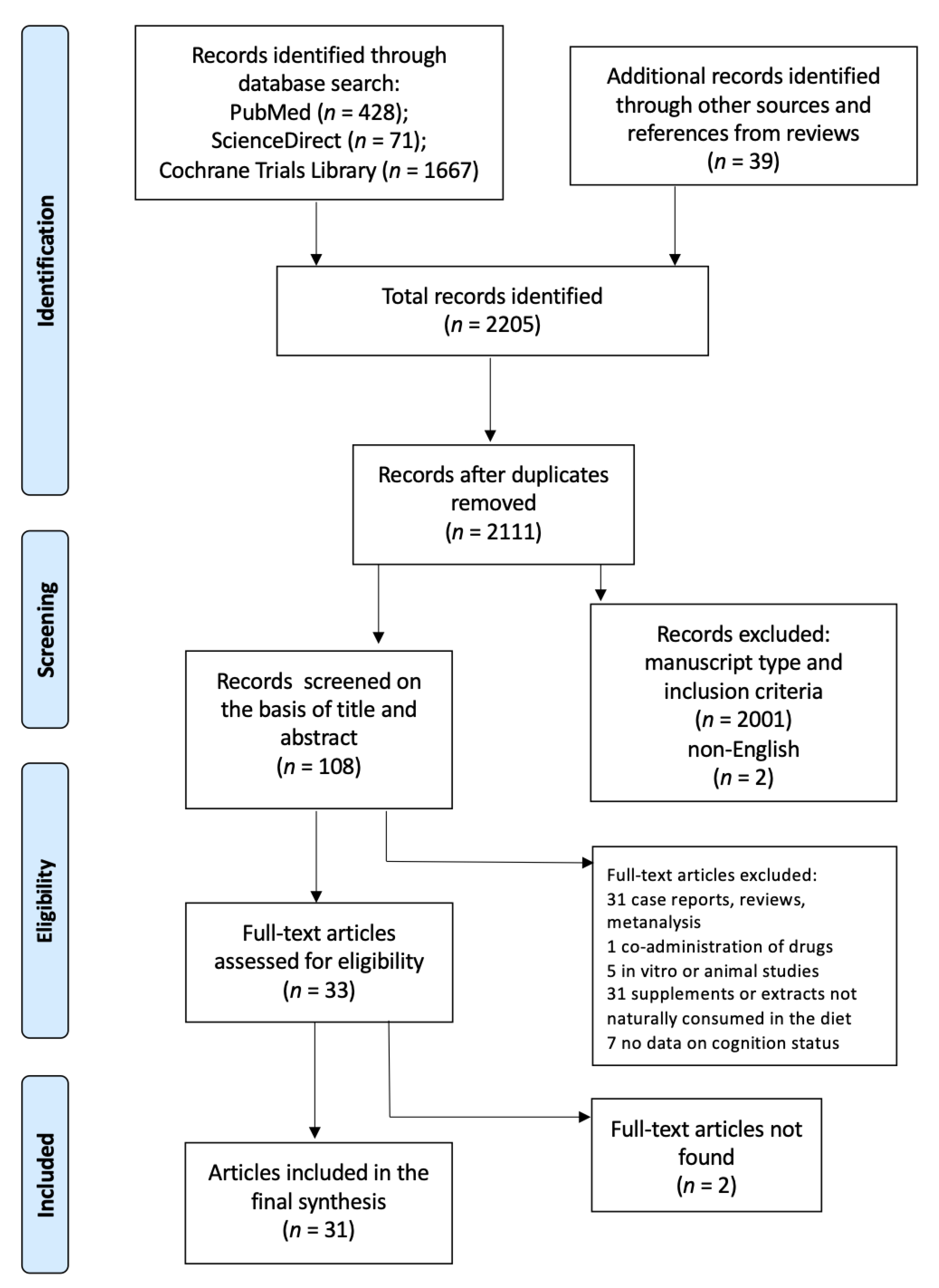Antioxidants 10 00714 g001