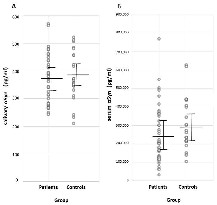 Antioxidants 10 00715 g001 Antioxidants 10 00715 g001
